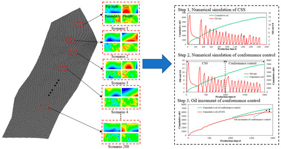 SSS  Applications and prospects of tin-based electrode materials