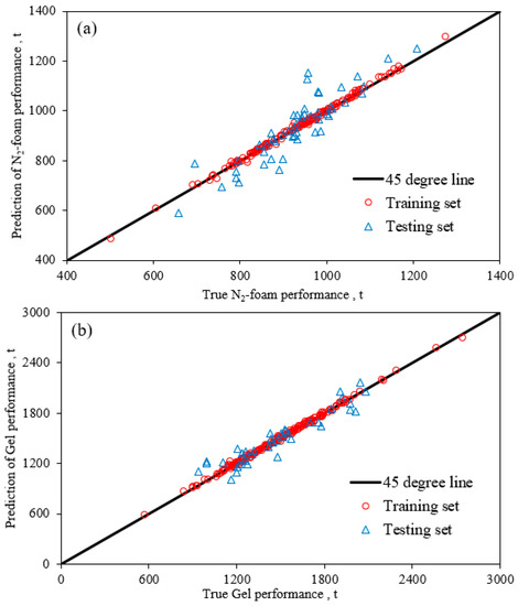 SSS  Alleviation of Salt Stress and Changes in Glycyrrhizic Acid