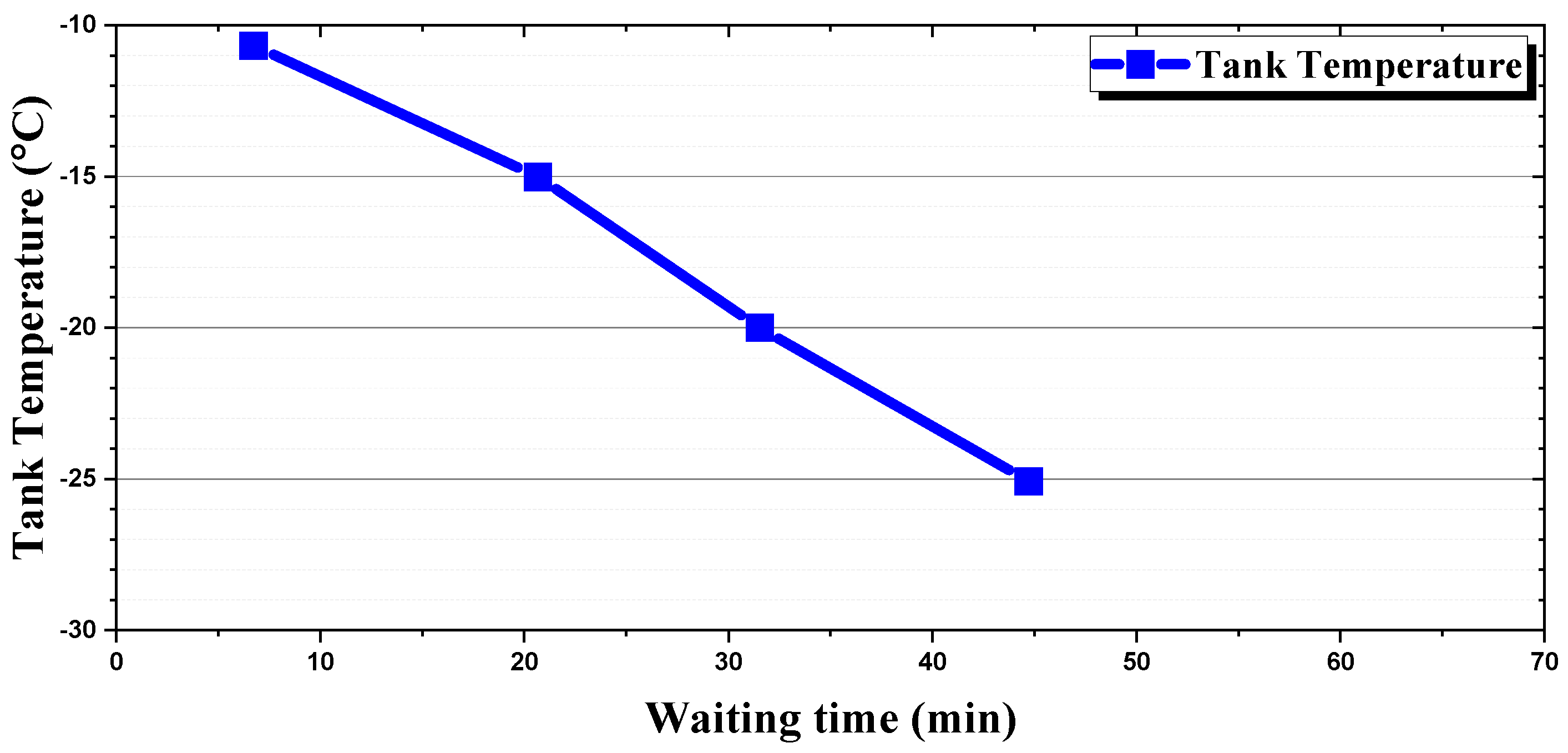 Energies Free FullText Melting and Heat Transfer Characteristics