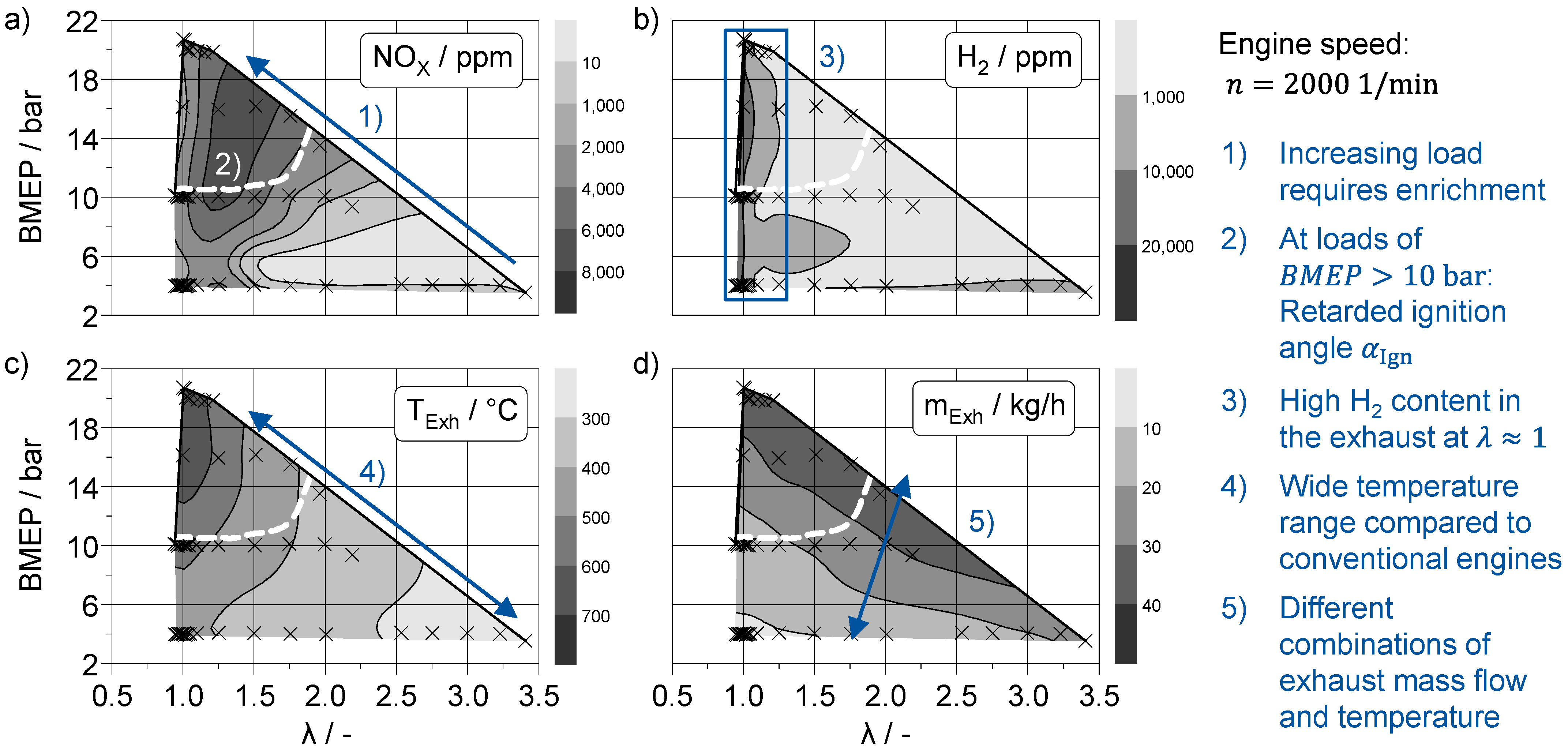 Energies Free FullText Concepts for Hydrogen Internal Combustion