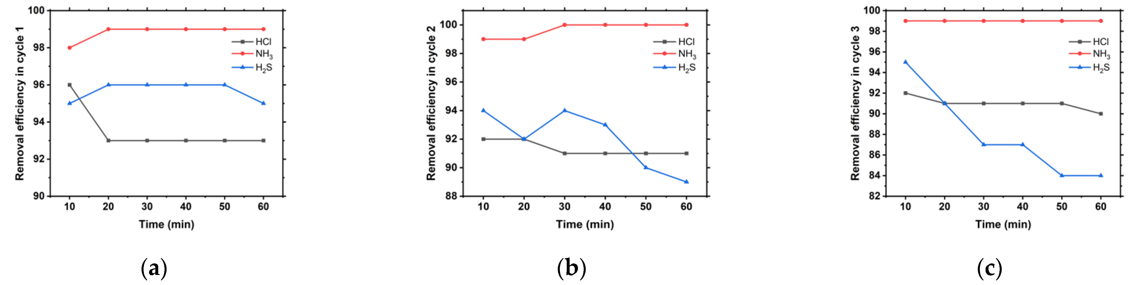 Energies 14 08167 g003 550