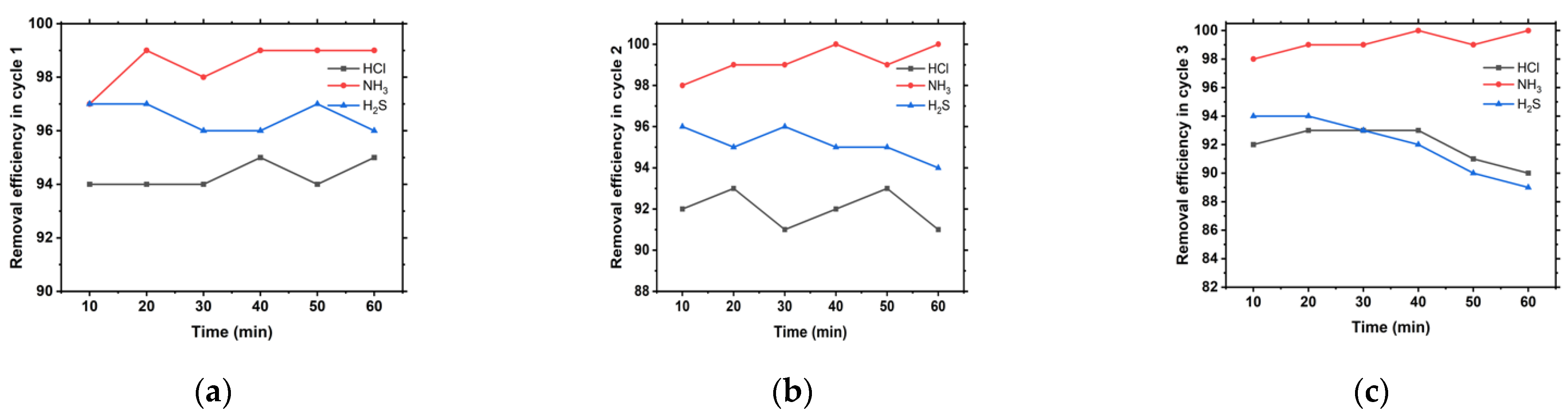 Energies 14 08167 g005 550