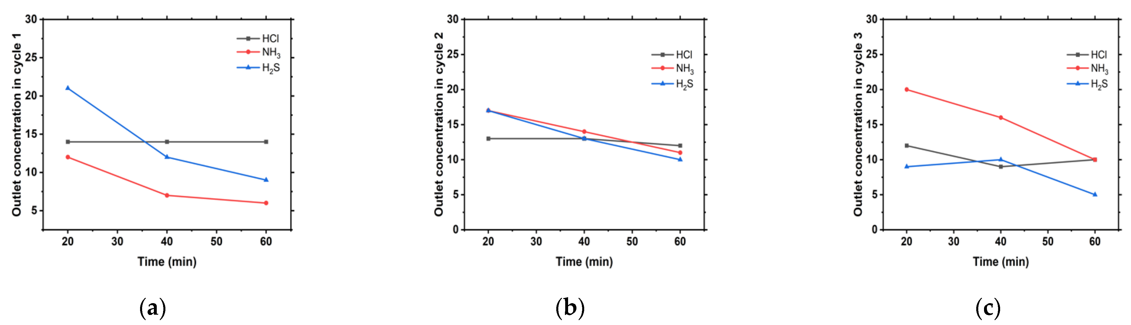 Energies 14 08167 g006 550