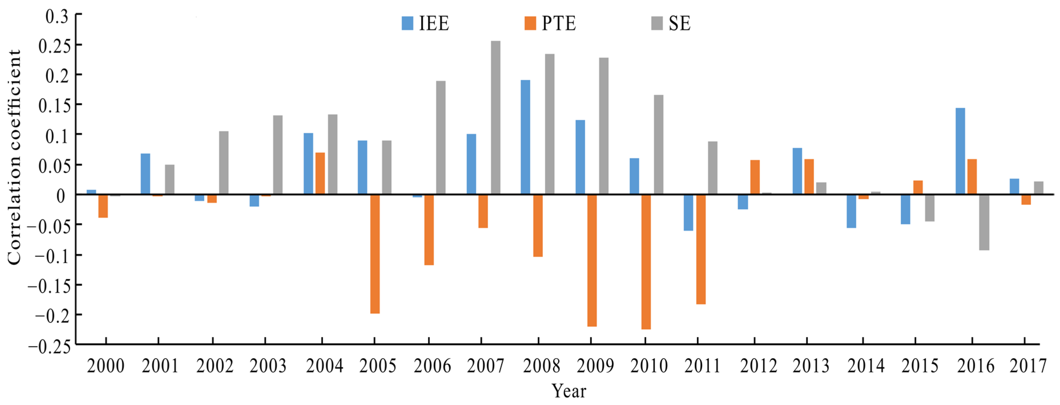 Energies 14 08169 g001