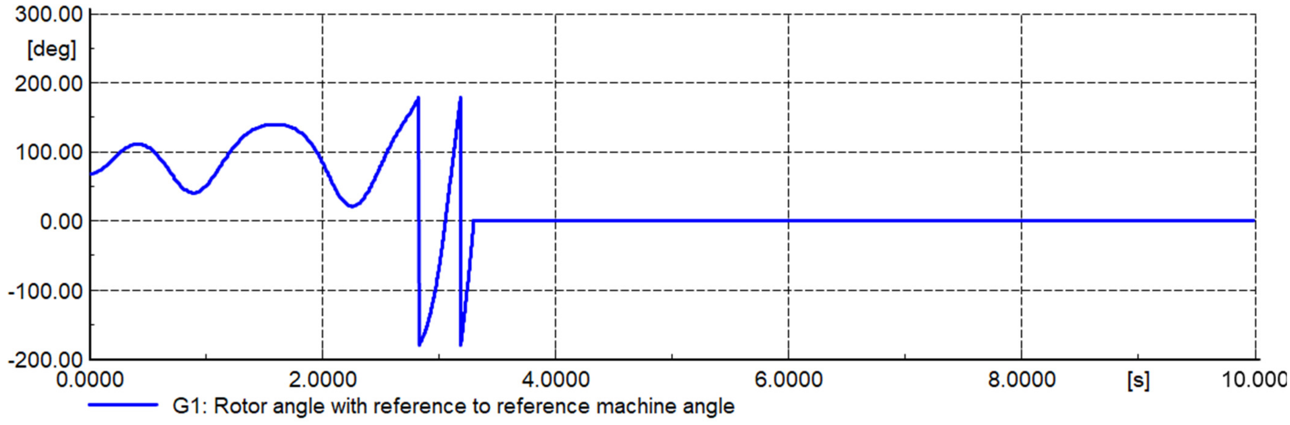 Energies 14 08170 g019