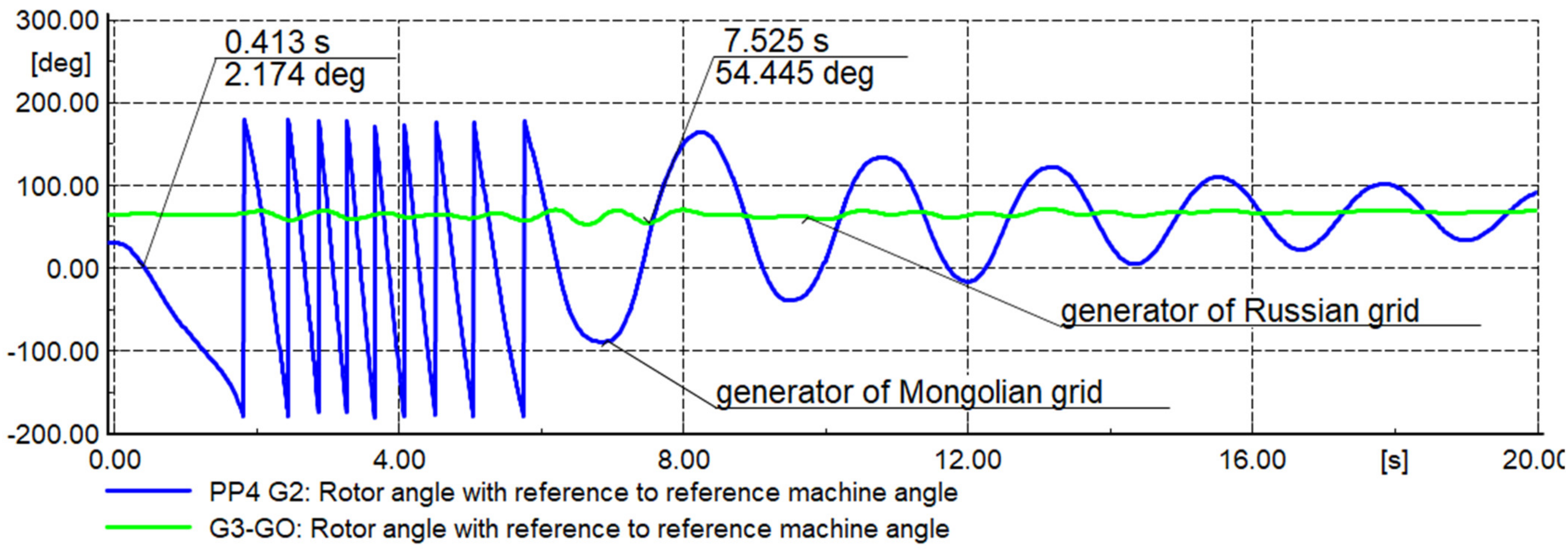 Energies 14 08170 g024