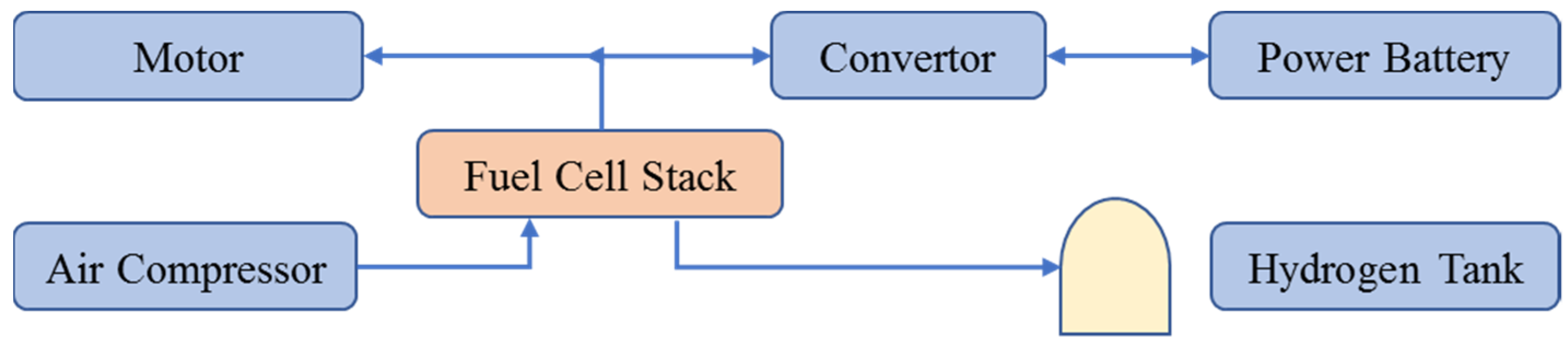 Energies 14 08172 g001