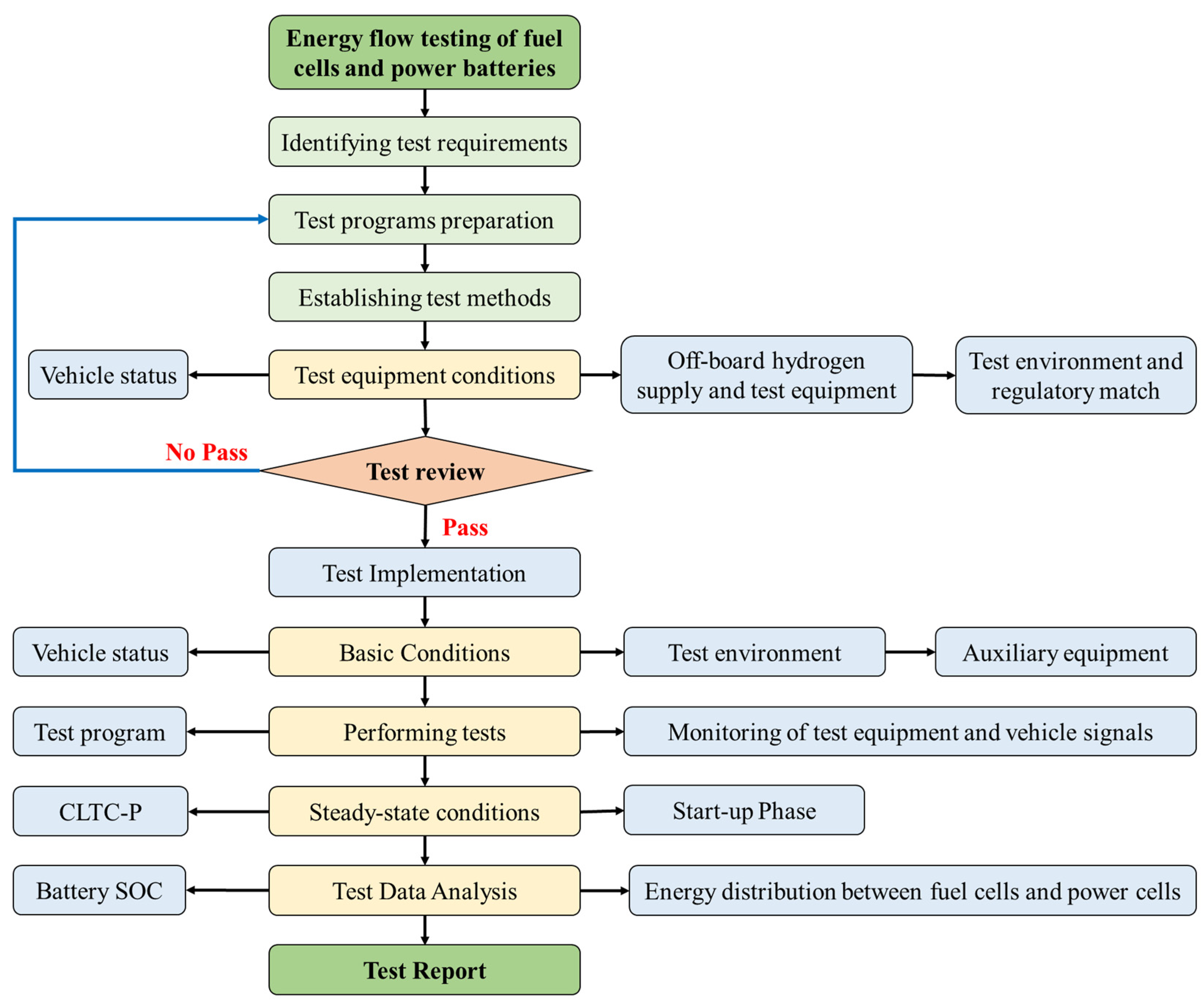 Energies 14 08172 g005
