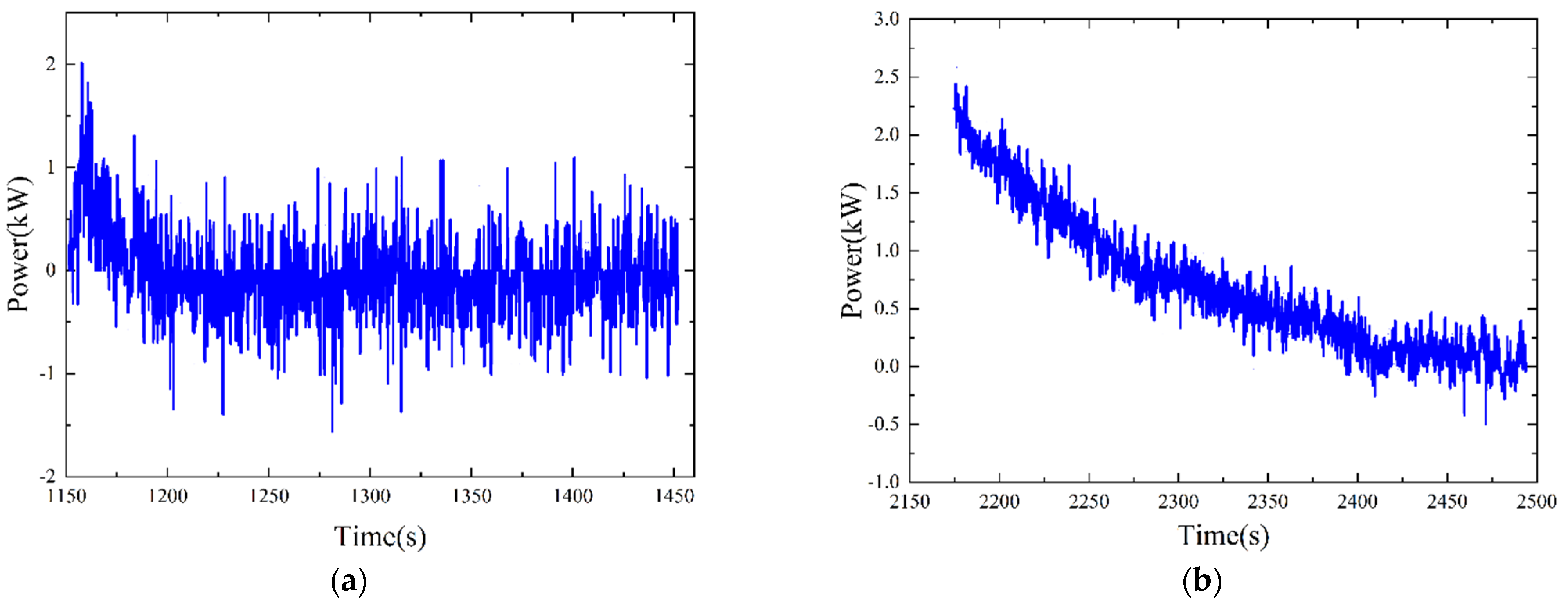 Energies 14 08172 g007