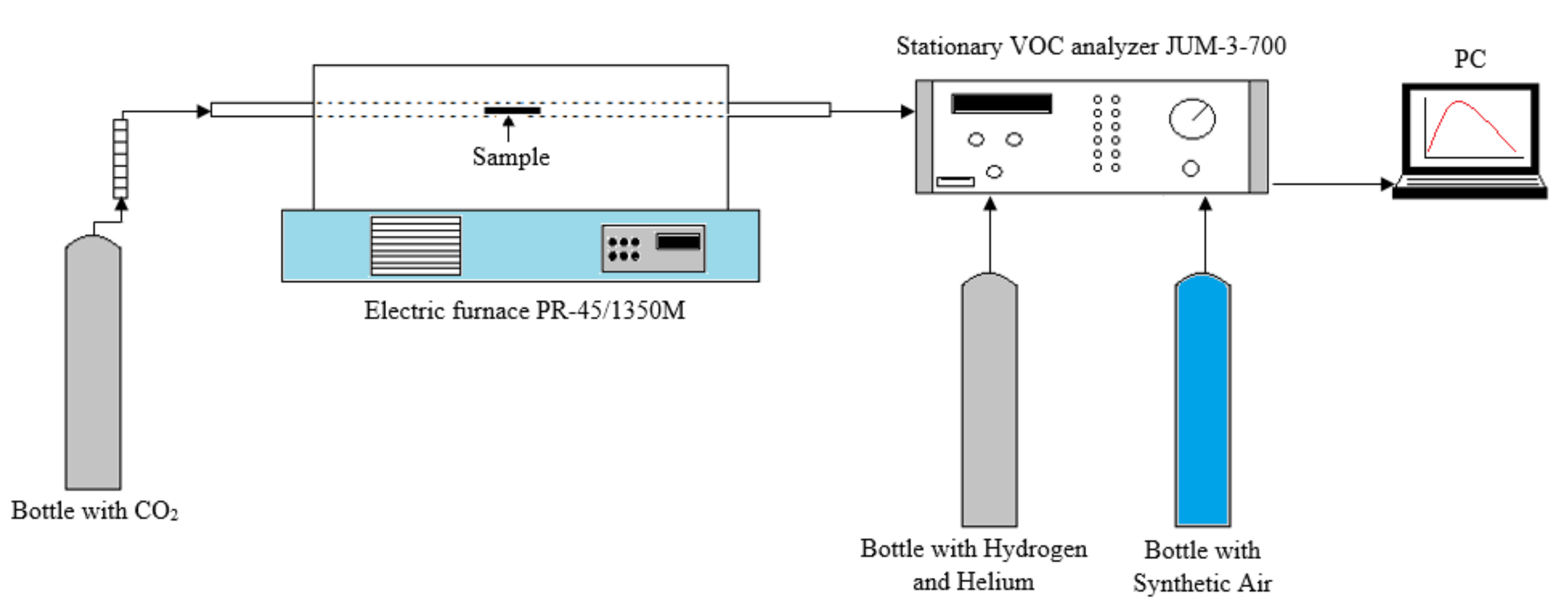 Energies 14 08176 g003 Energies 14 08176 g003