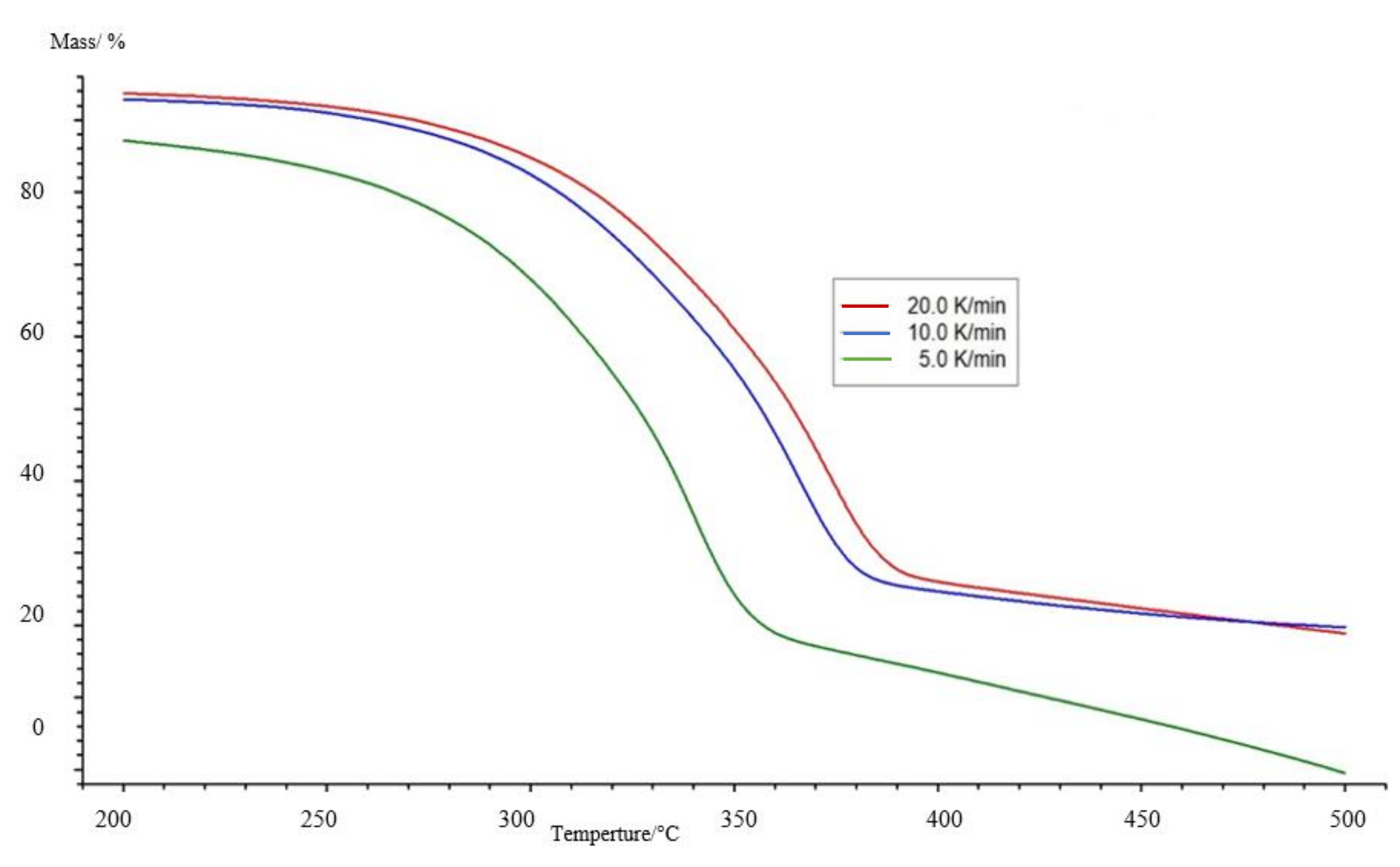 Energies 14 08176 g009 Energies 14 08176 g009