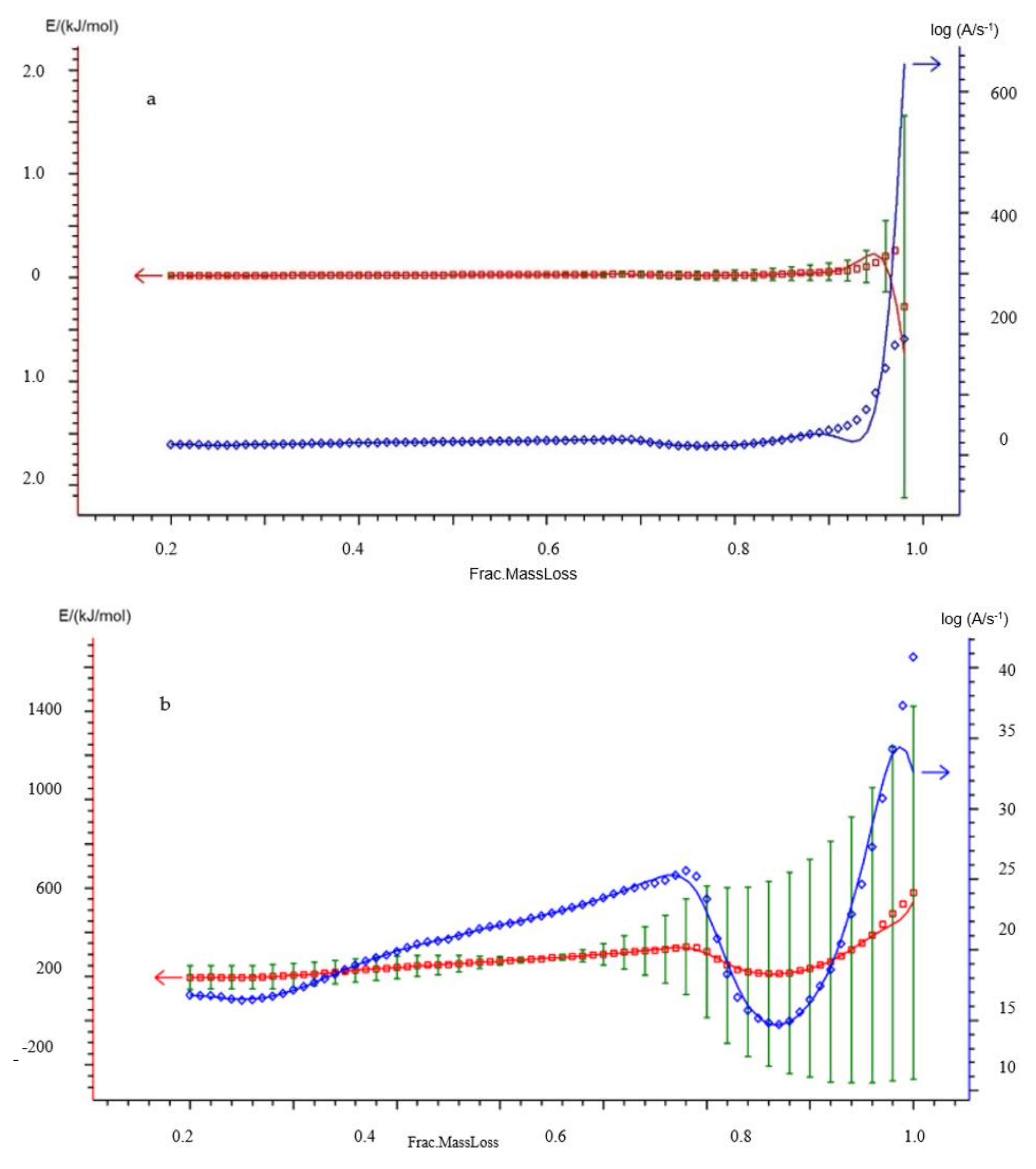 Energies 14 08176 g014 Energies 14 08176 g014