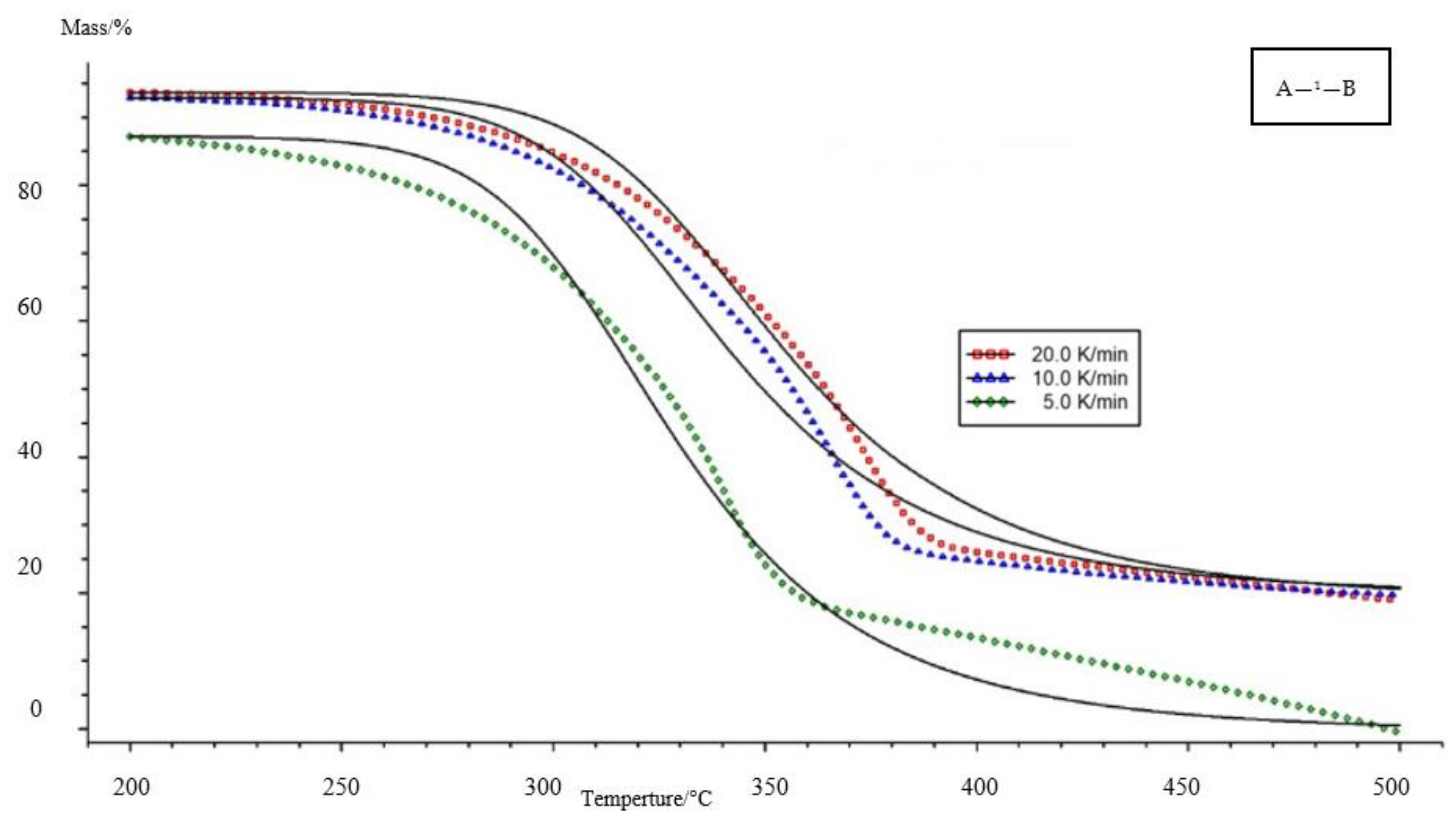 Energies 14 08176 g015 Energies 14 08176 g015
