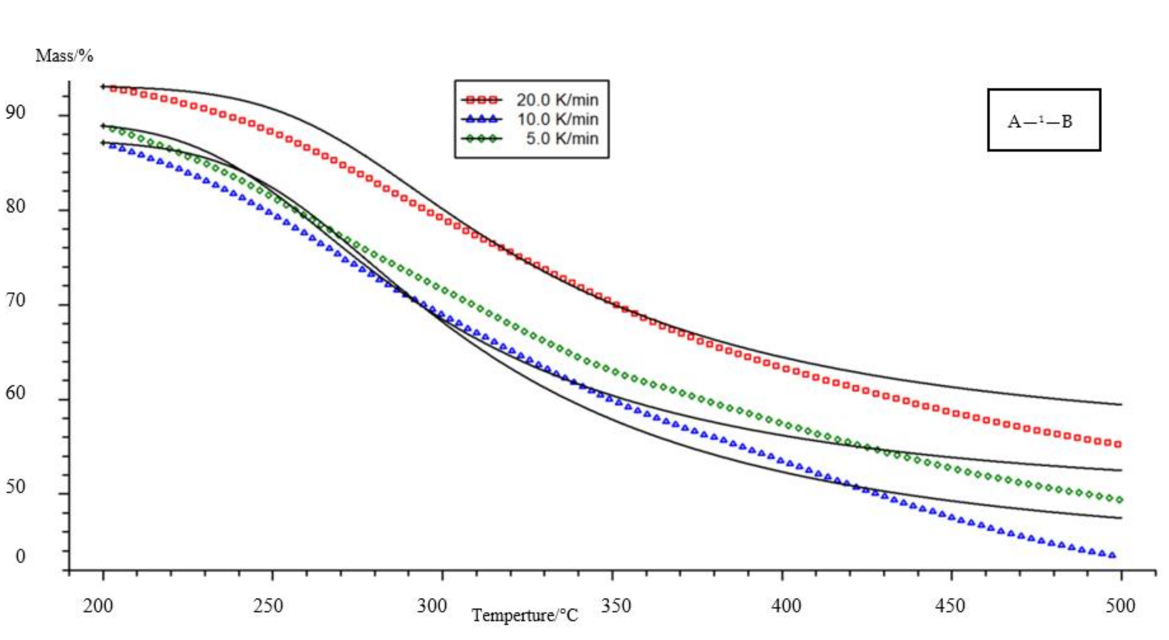 Energies 14 08176 g016 Energies 14 08176 g016