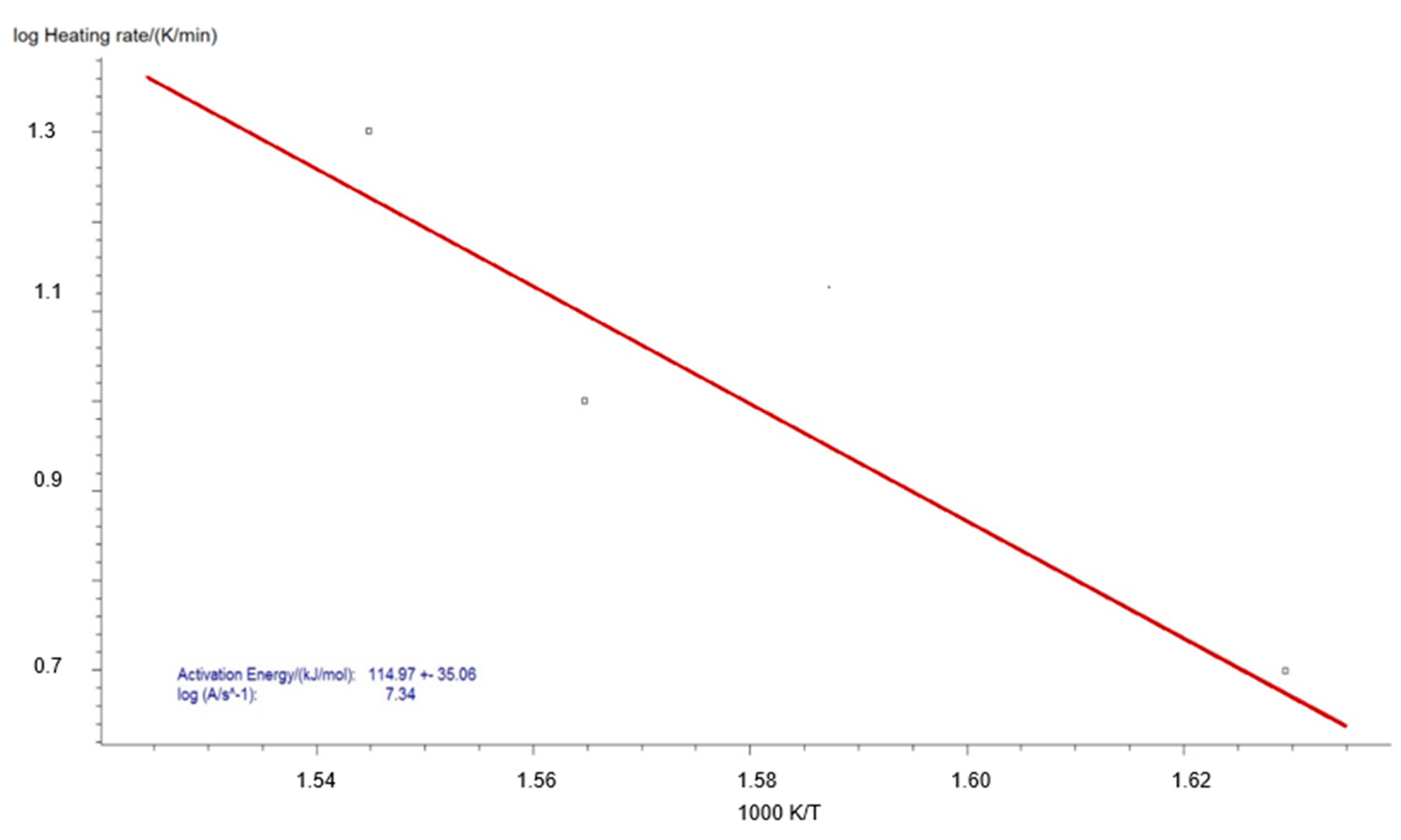Energies 14 08176 g0a1 Energies 14 08176 g0a1