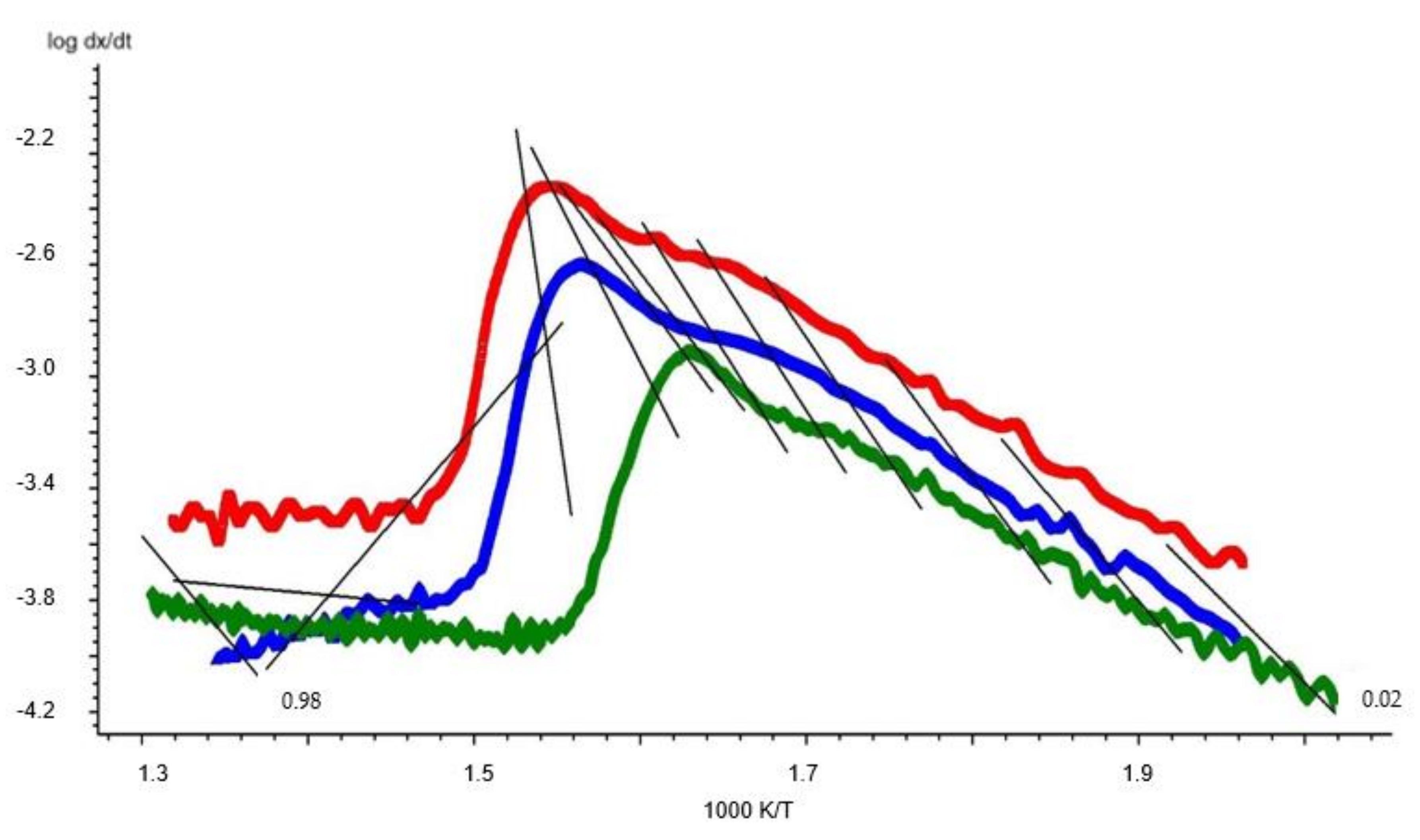 Energies 14 08176 g0a3 Energies 14 08176 g0a3