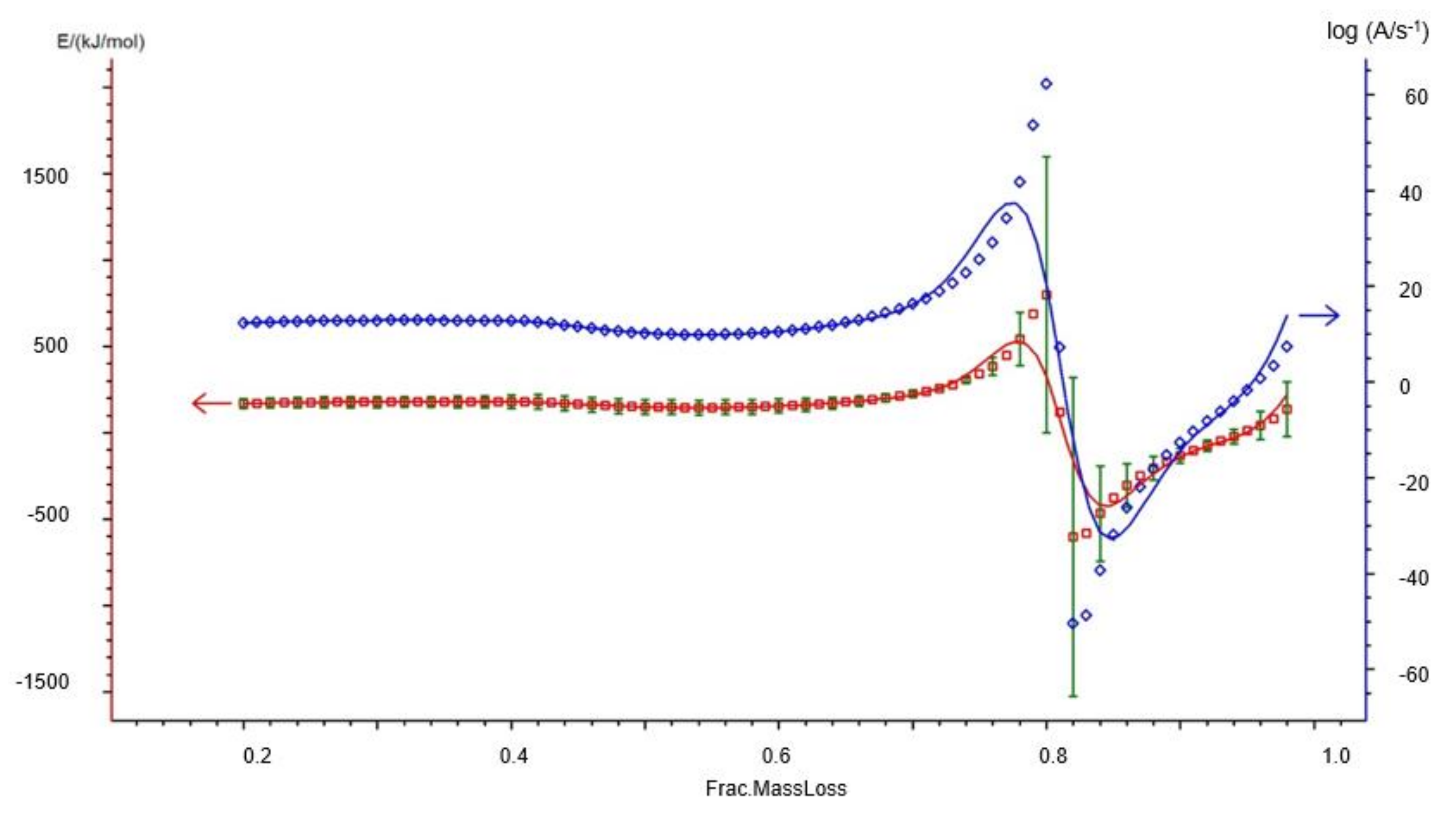 Energies 14 08176 g0a5 Energies 14 08176 g0a5