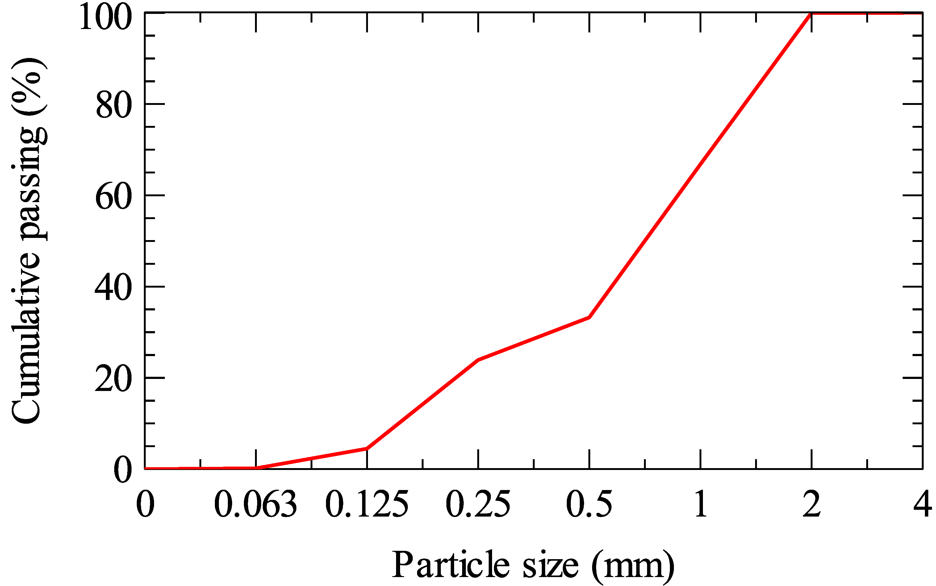 Energies 14 08178 g003 550
