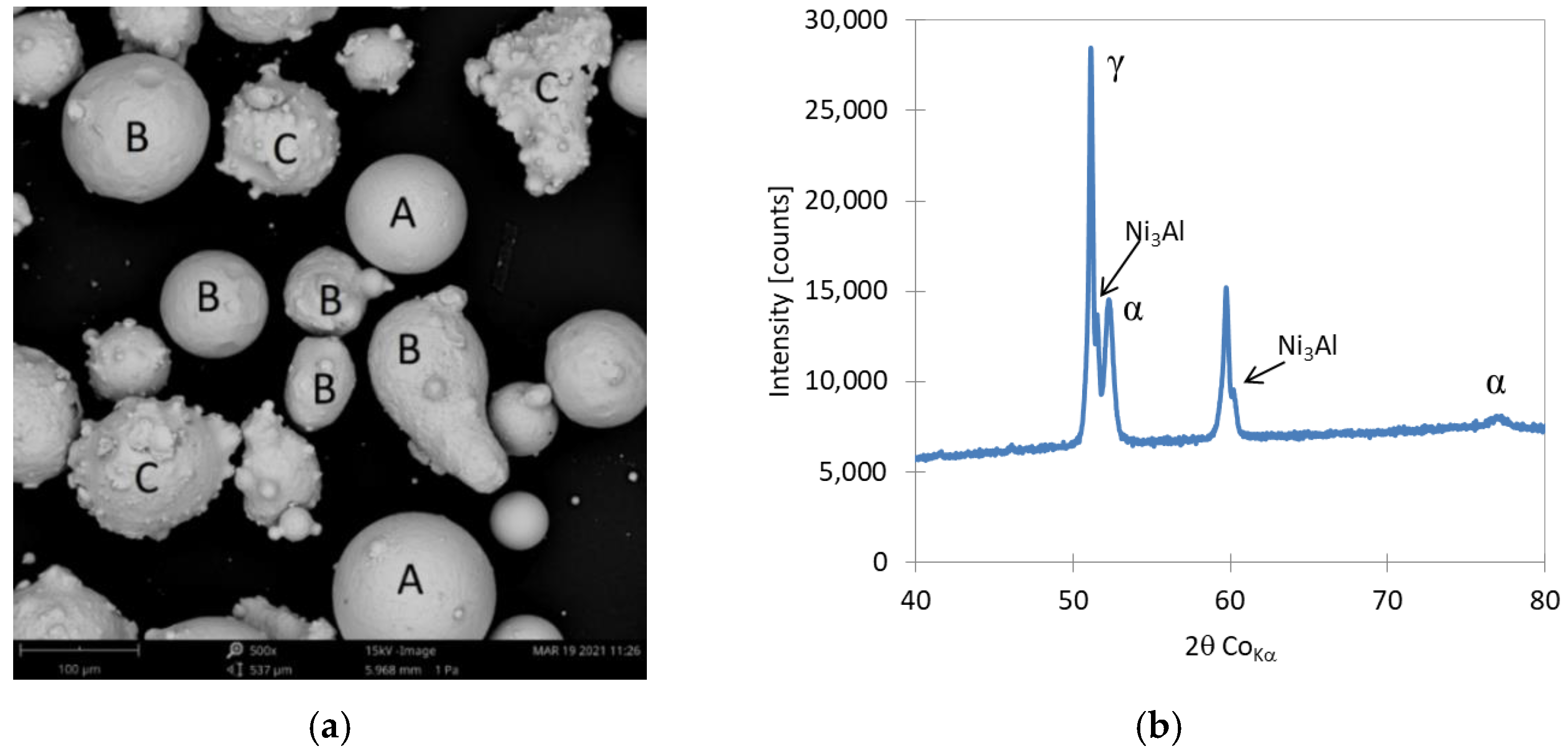 Energies 14 08178 g007 550