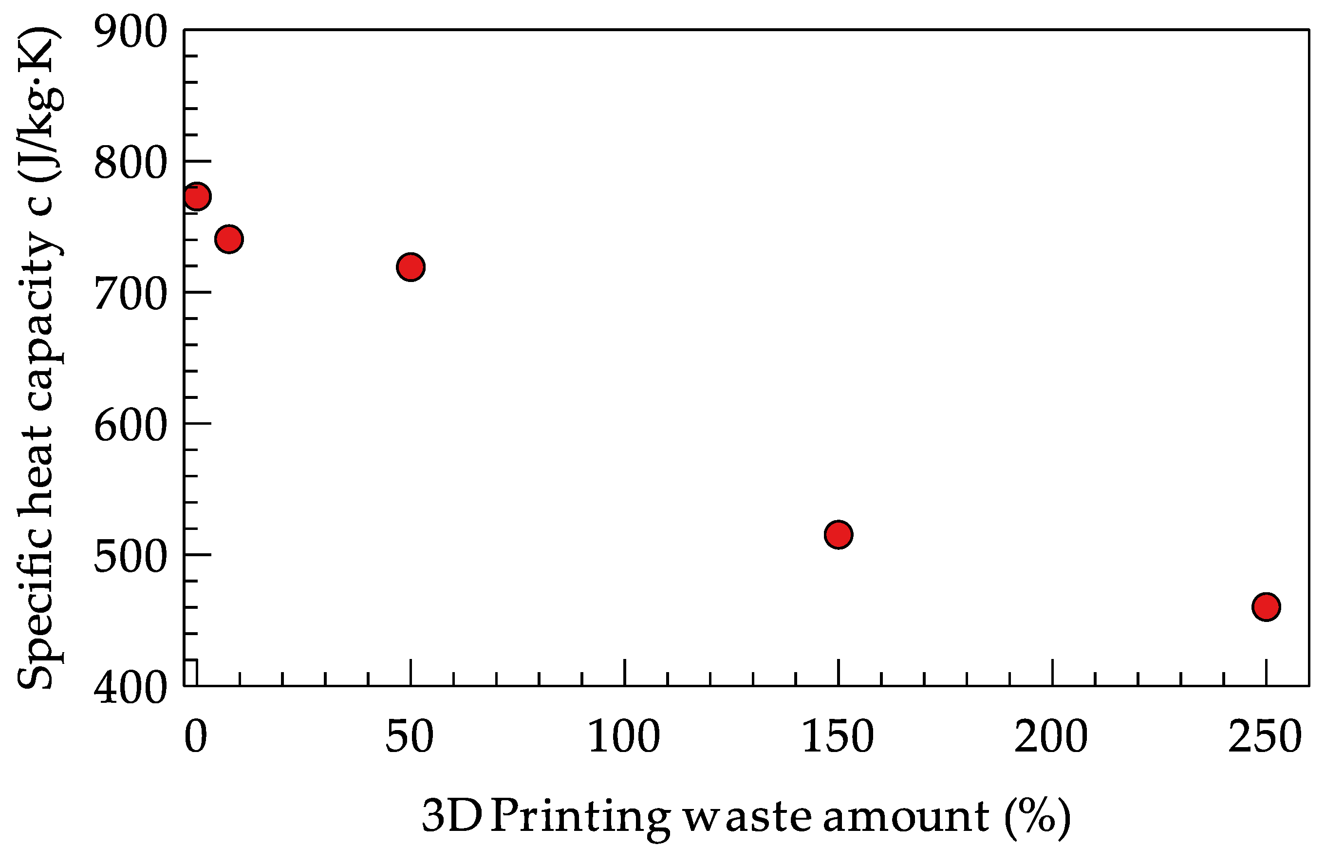 Energies 14 08178 g012 550
