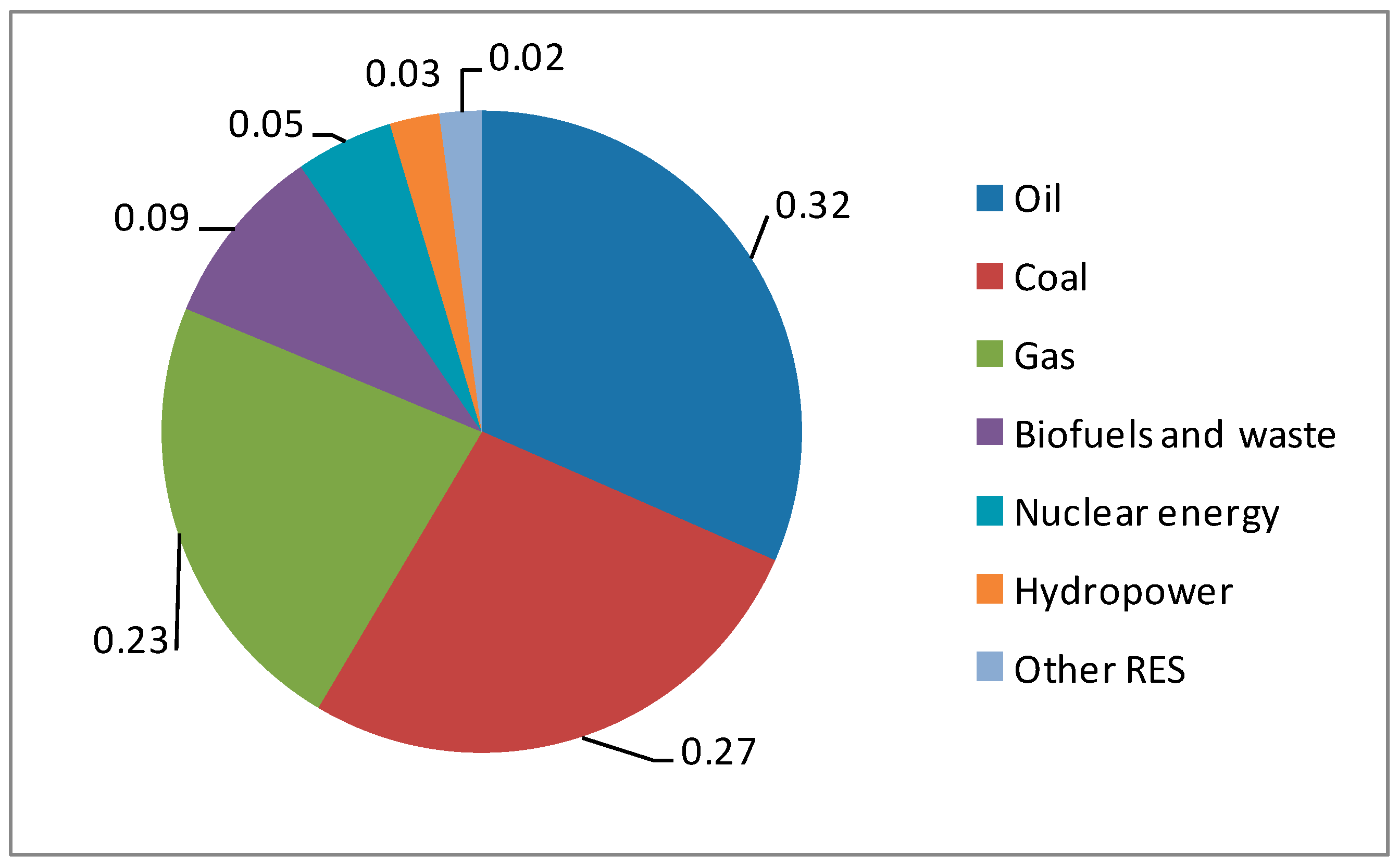 Energies 14 08181 g001 550