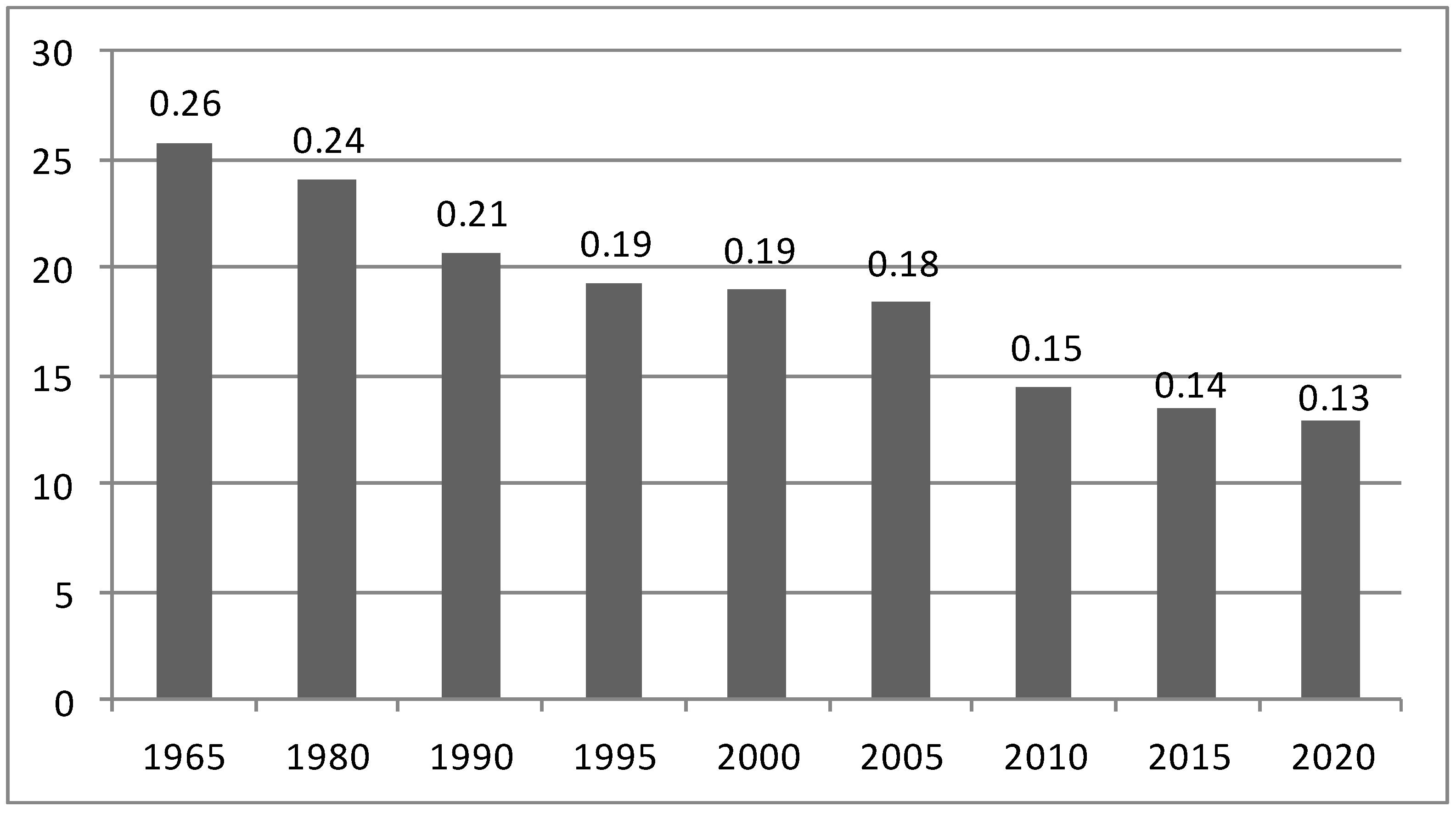 Energies 14 08181 g002 550