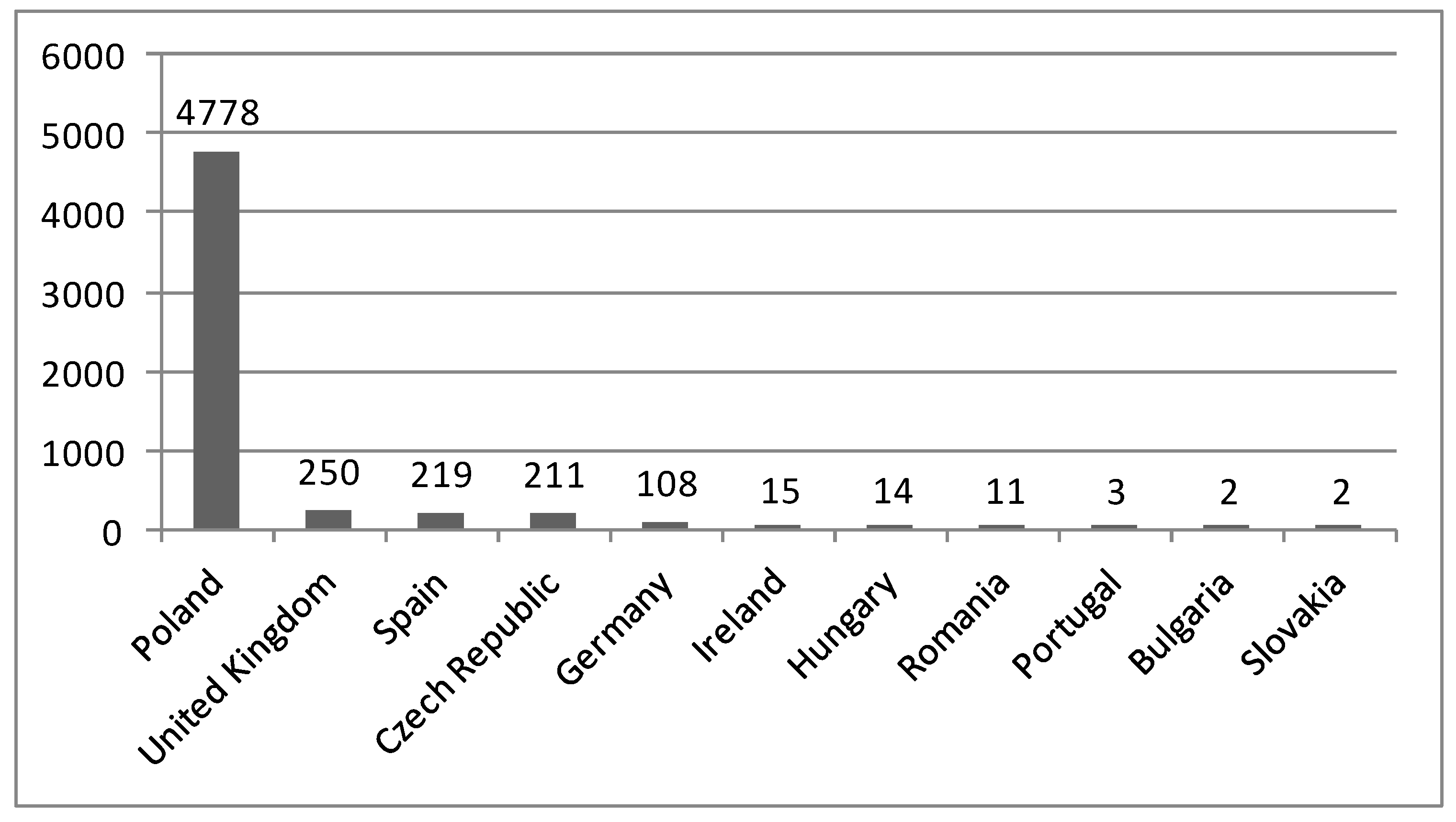 Energies 14 08181 g003 550