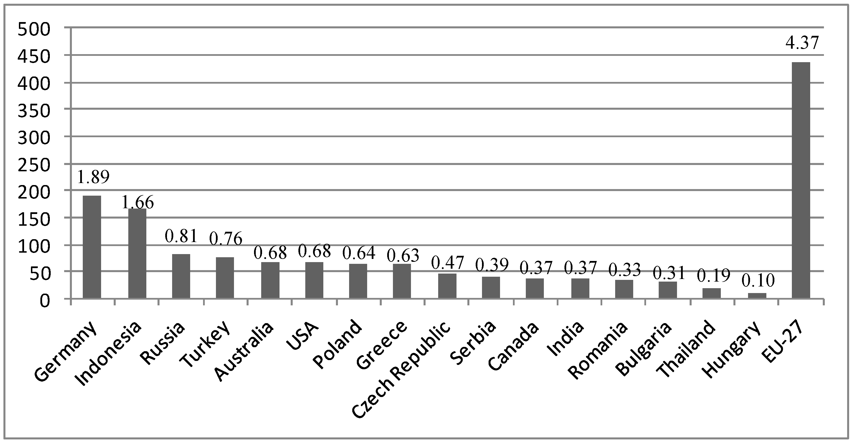 Energies 14 08181 g004 550