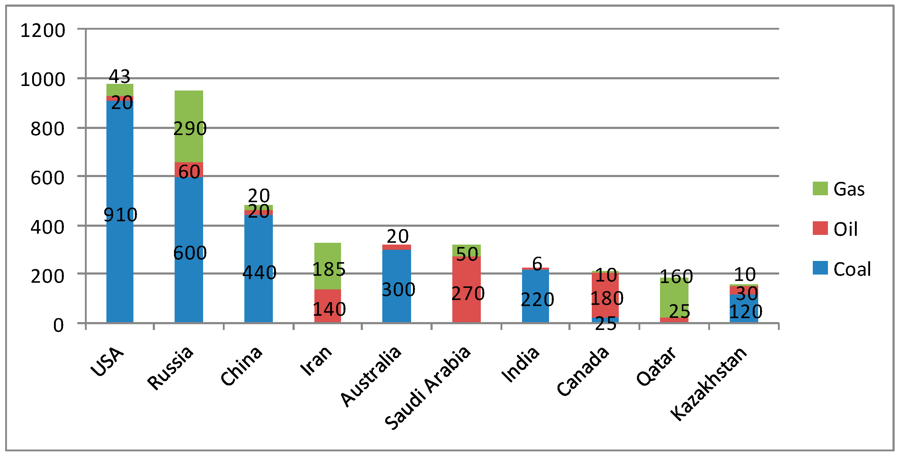 Energies 14 08181 g005 550
