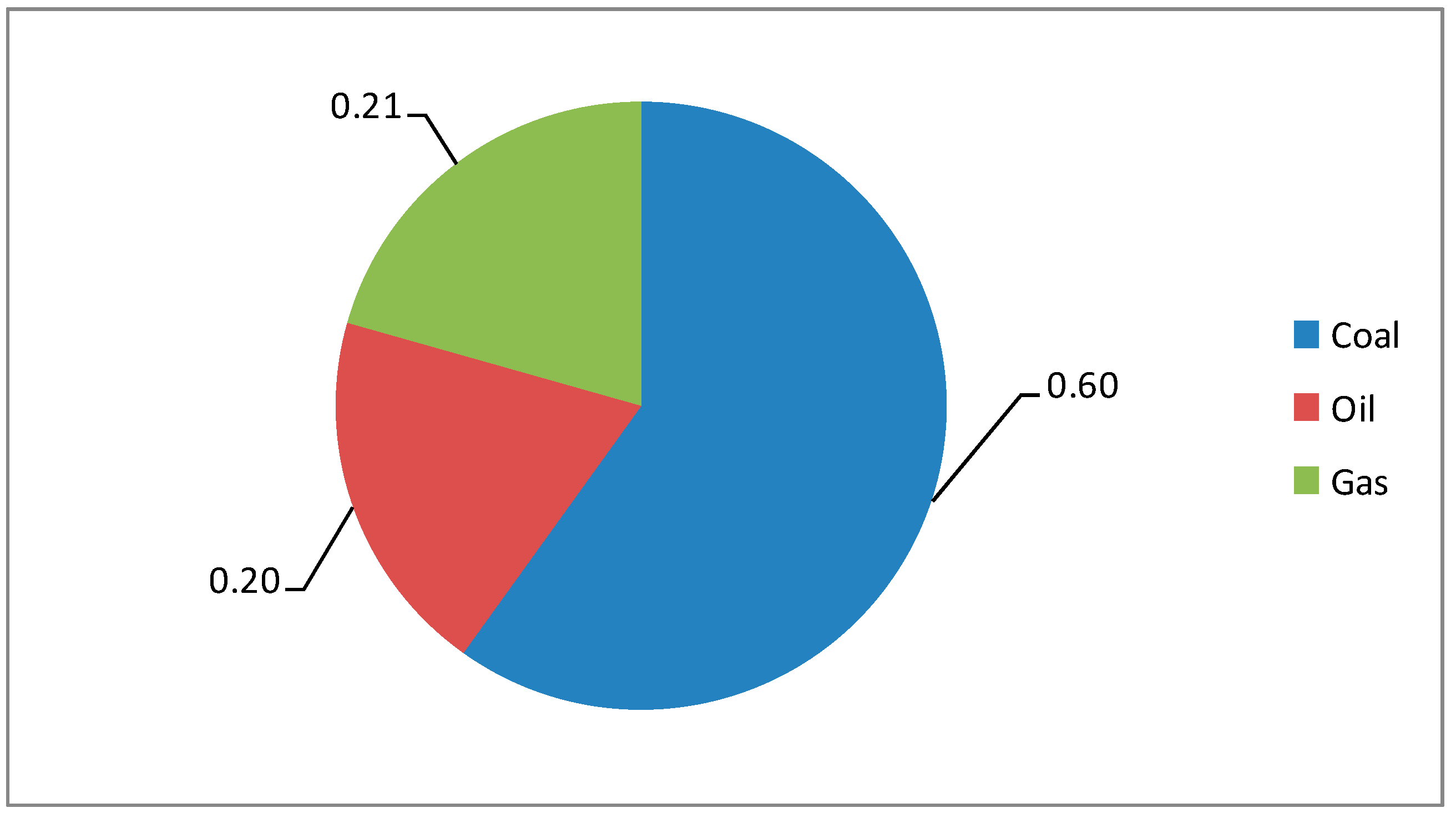 Energies 14 08181 g006 550