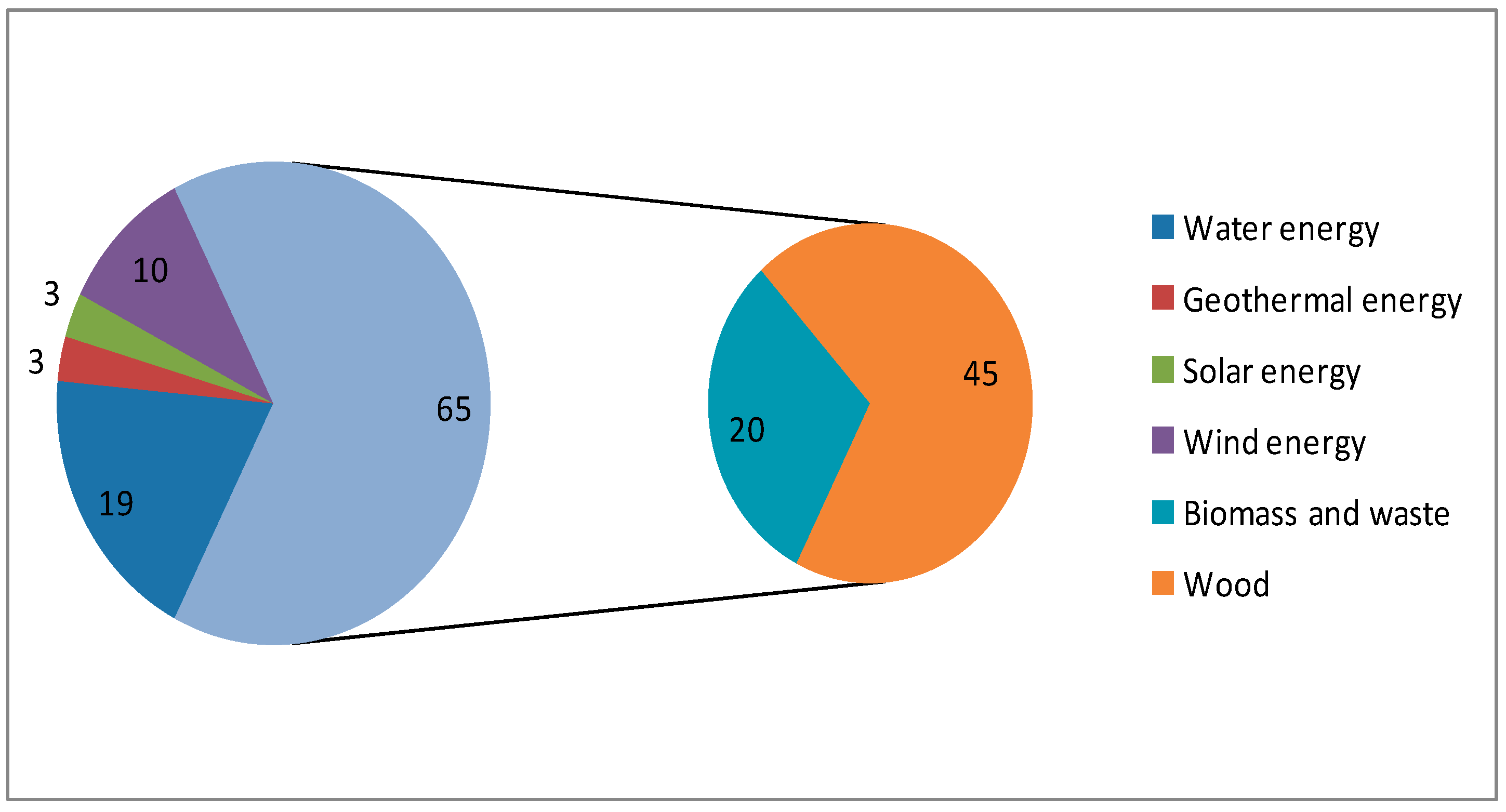 Energies 14 08181 g008 550