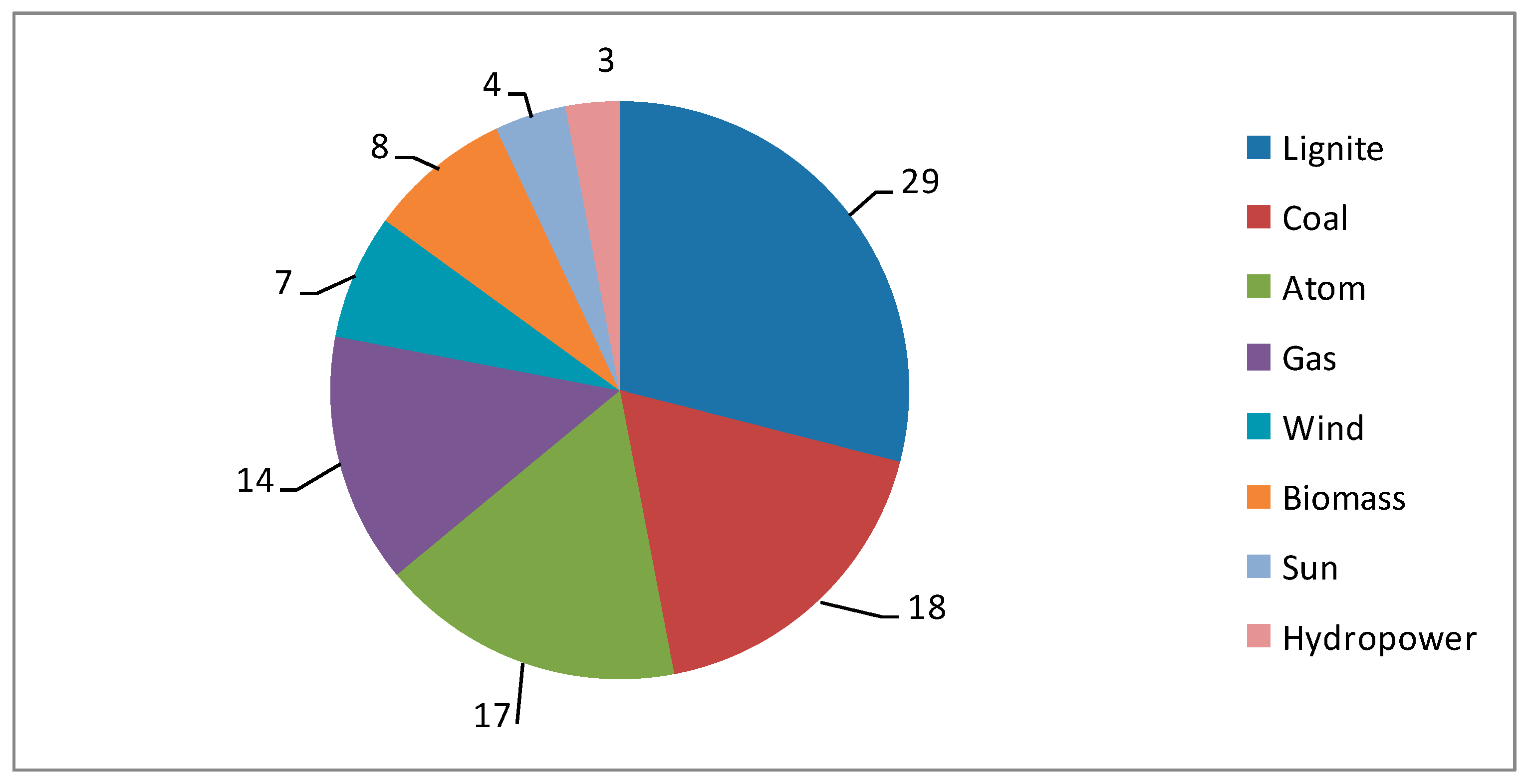 Energies 14 08181 g011 550