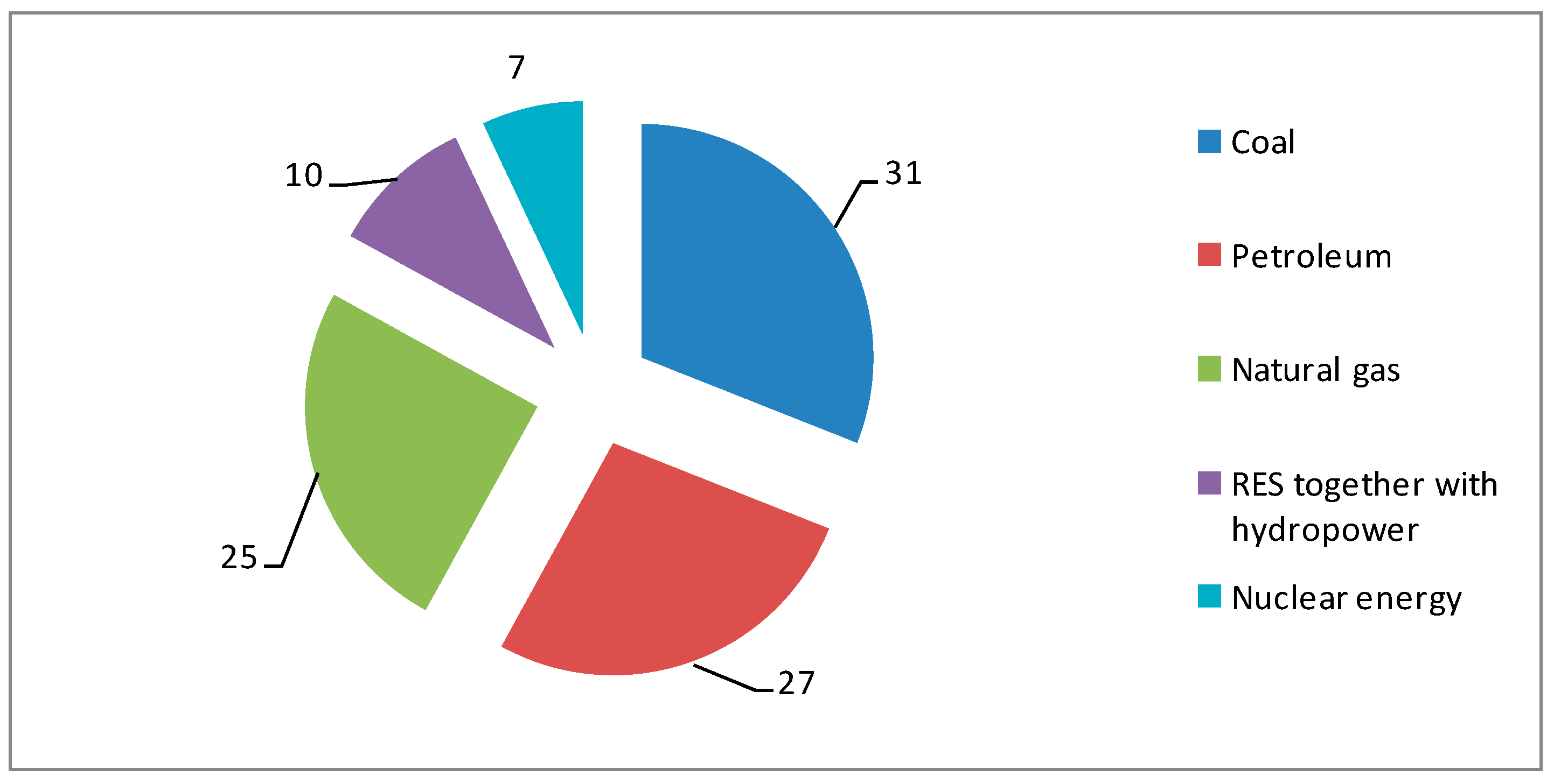 Energies 14 08181 g013 550