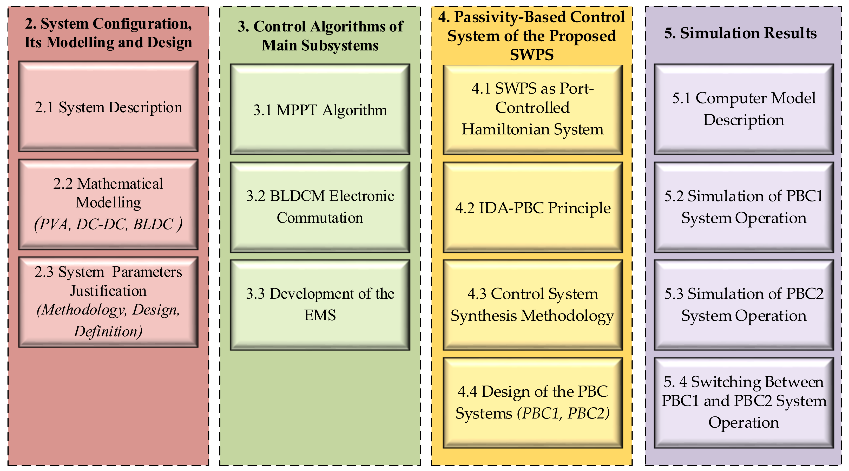 Energies 14 08184 g001
