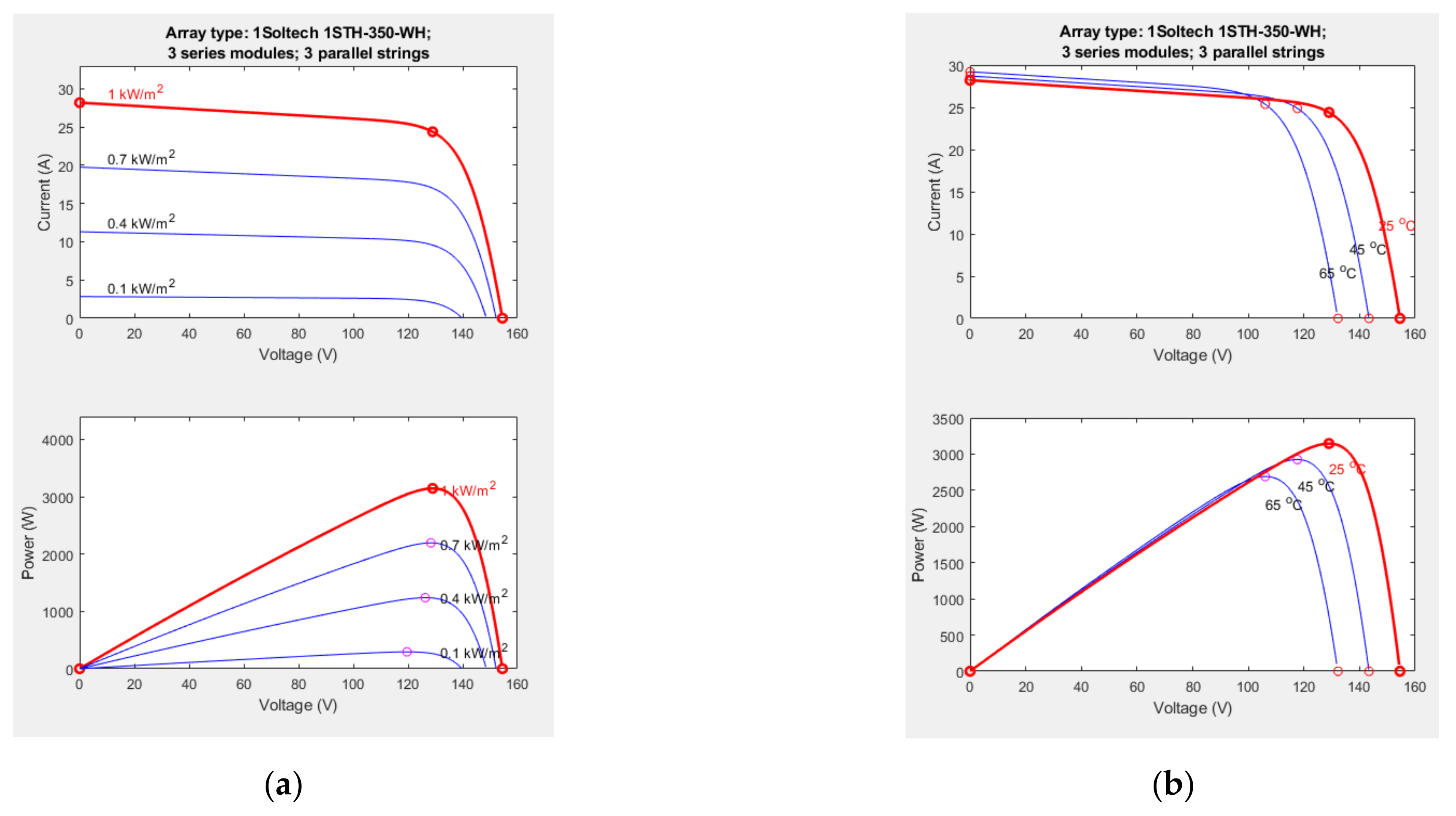 Energies 14 08184 g004