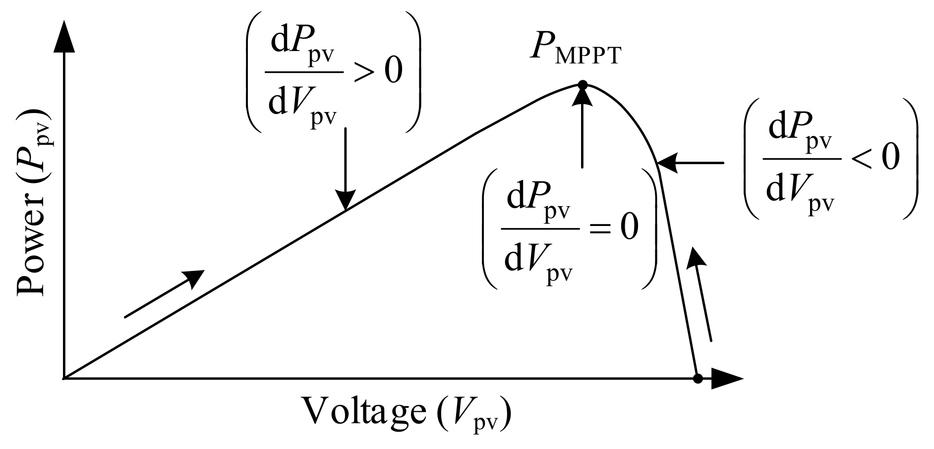 Energies 14 08184 g005