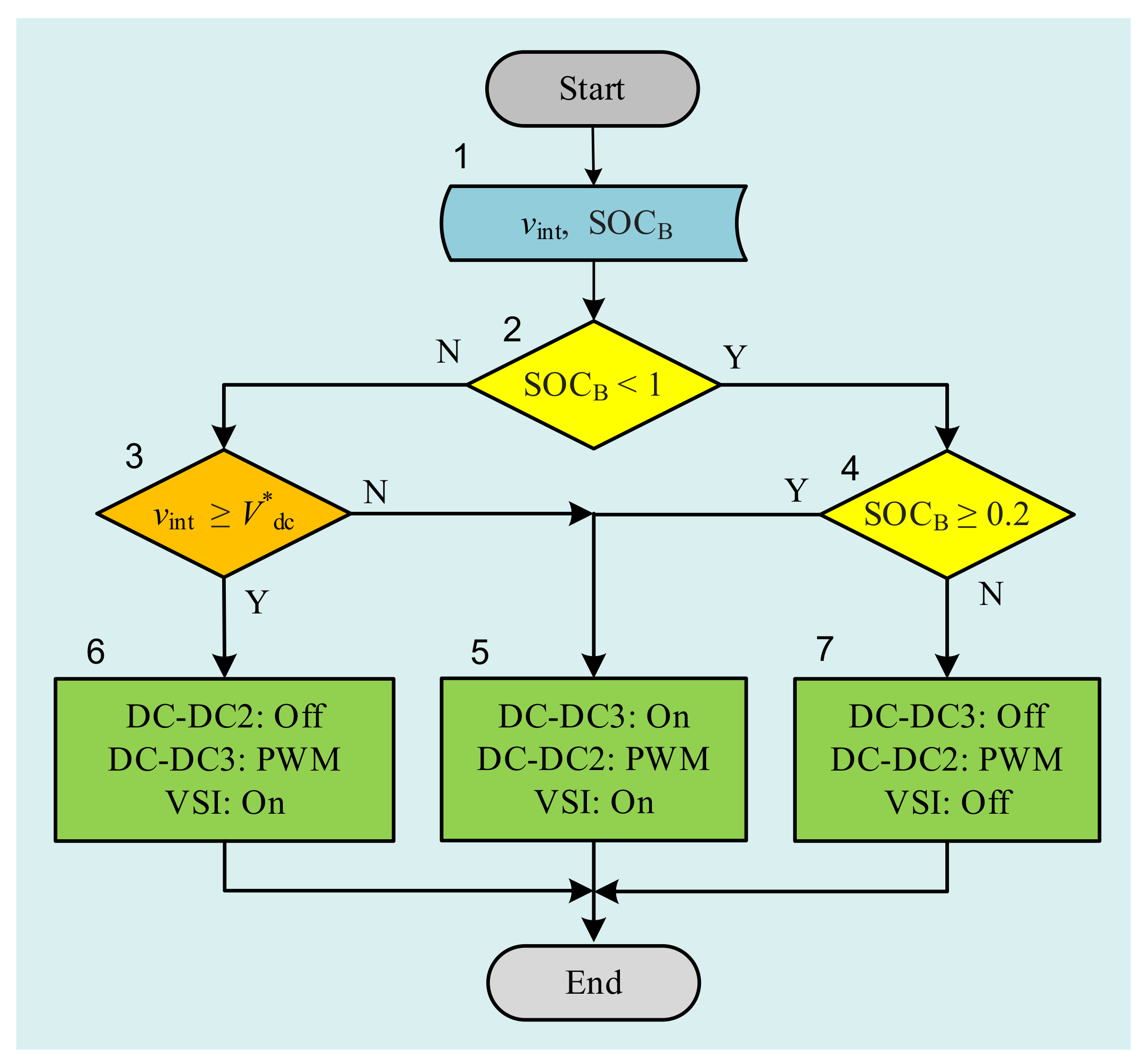 Energies 14 08184 g006