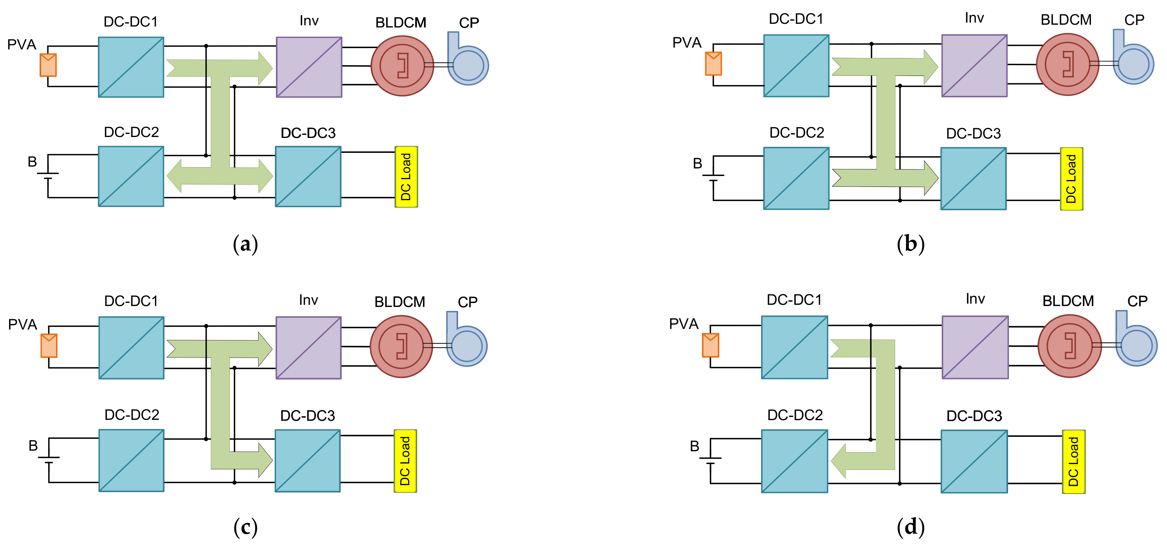 Energies 14 08184 g007
