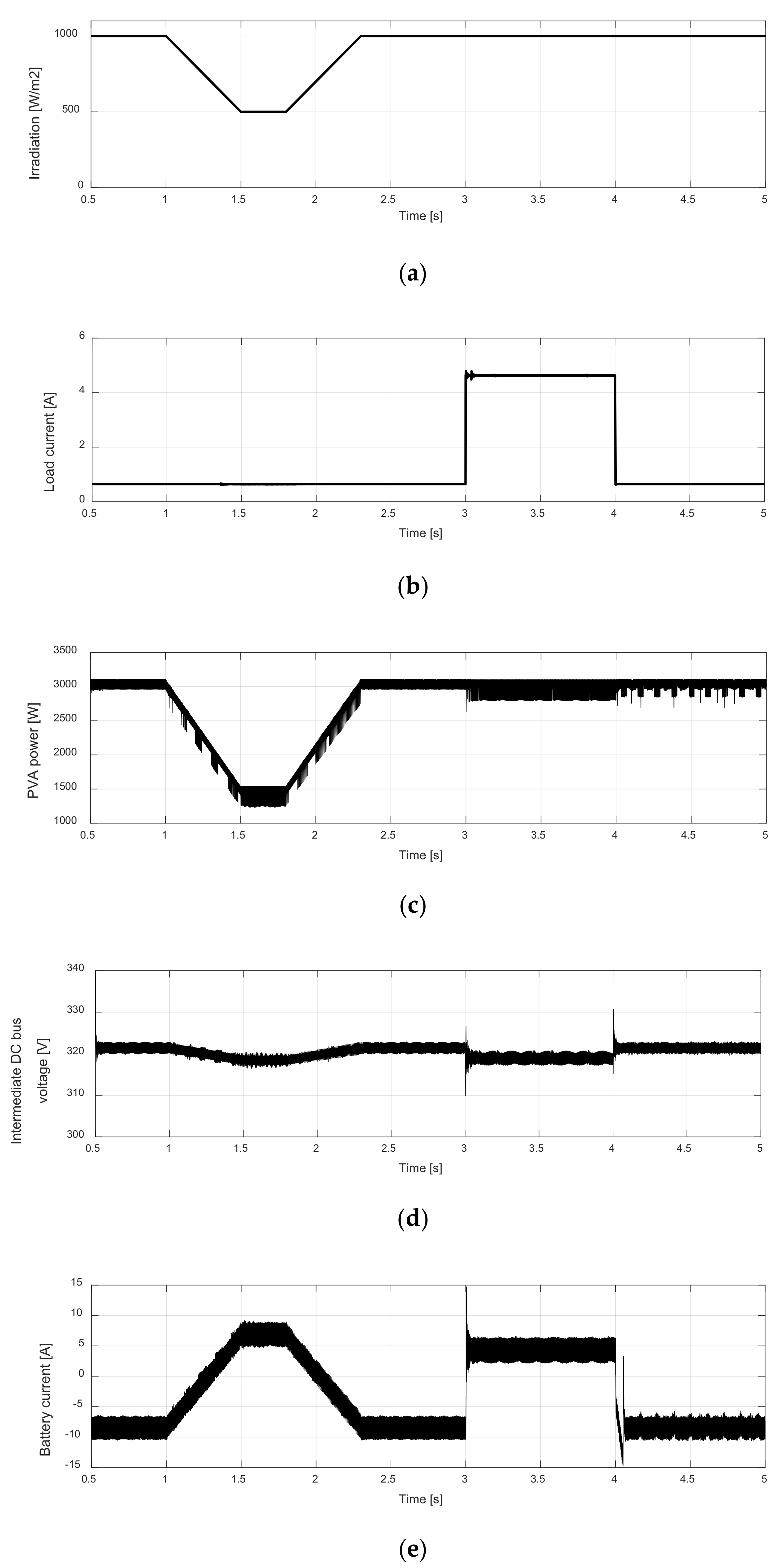 Energies 14 08184 g010a