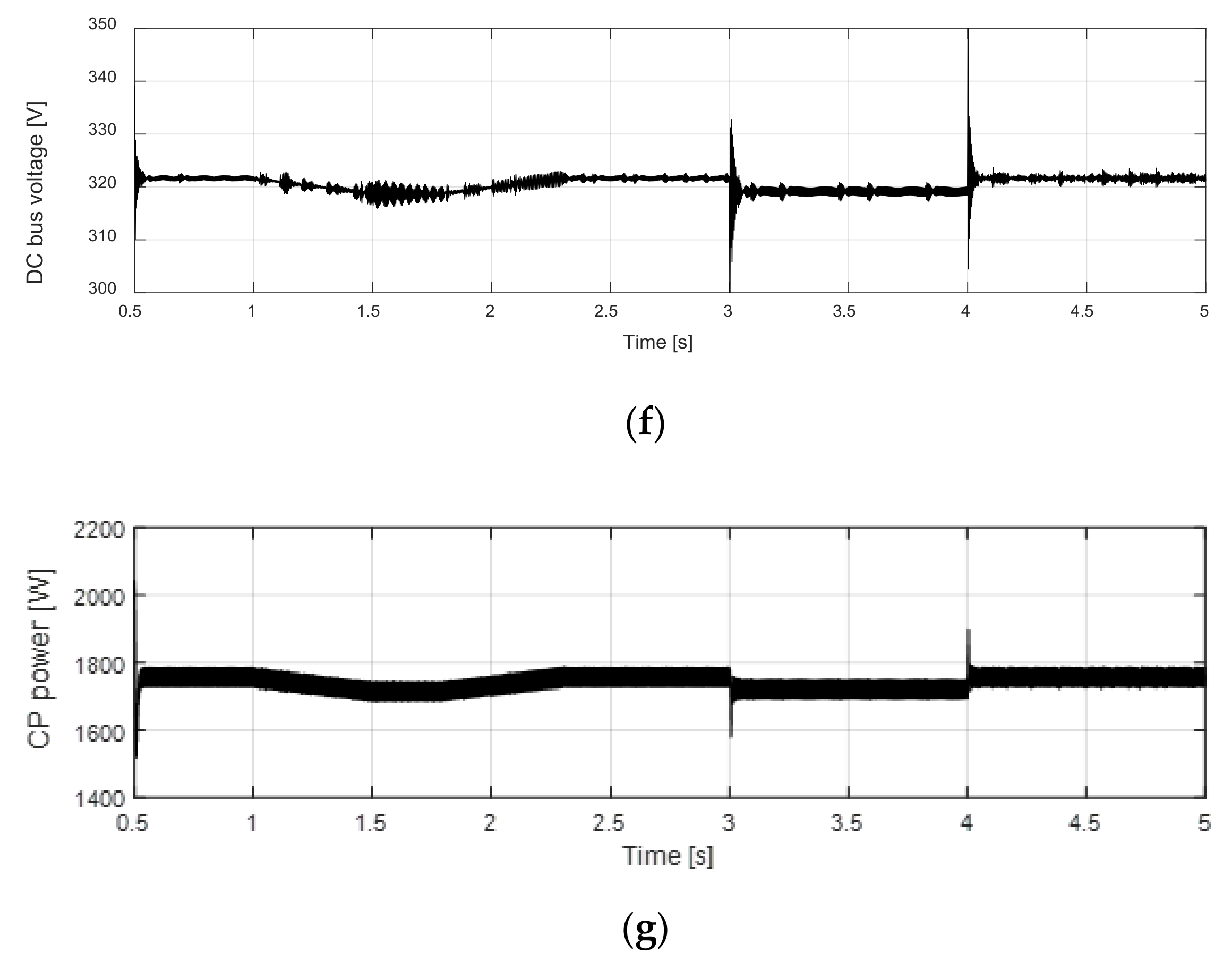 Energies 14 08184 g010b