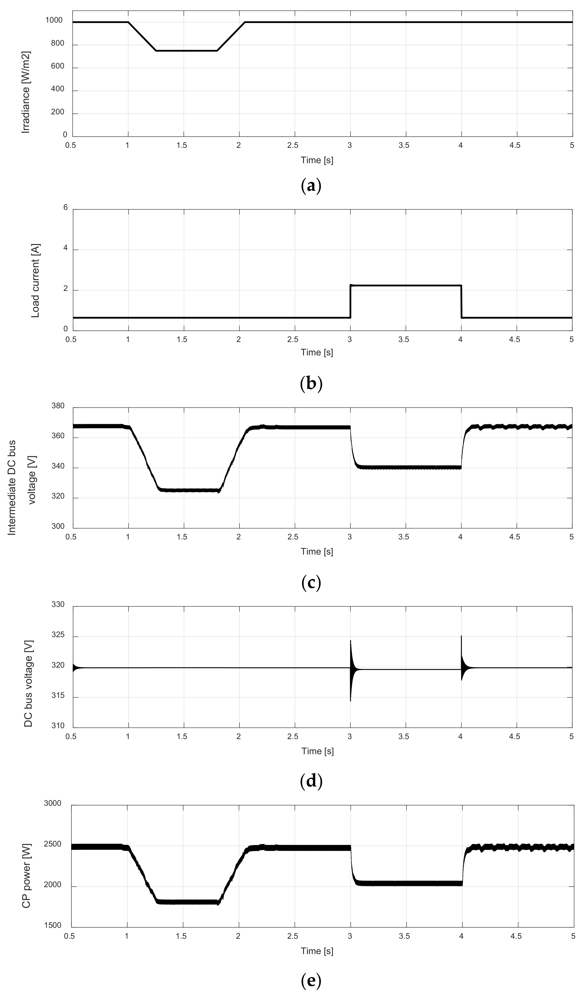 Energies 14 08184 g012
