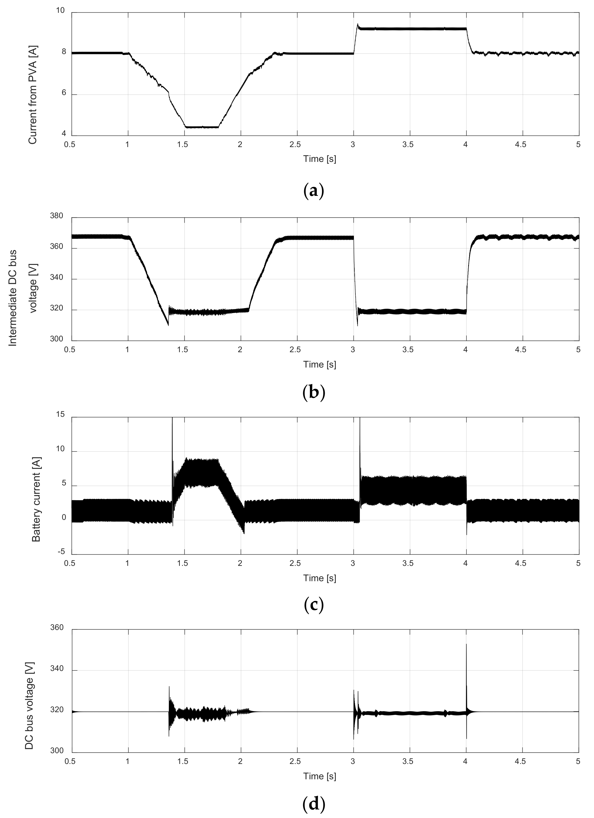 Energies 14 08184 g013