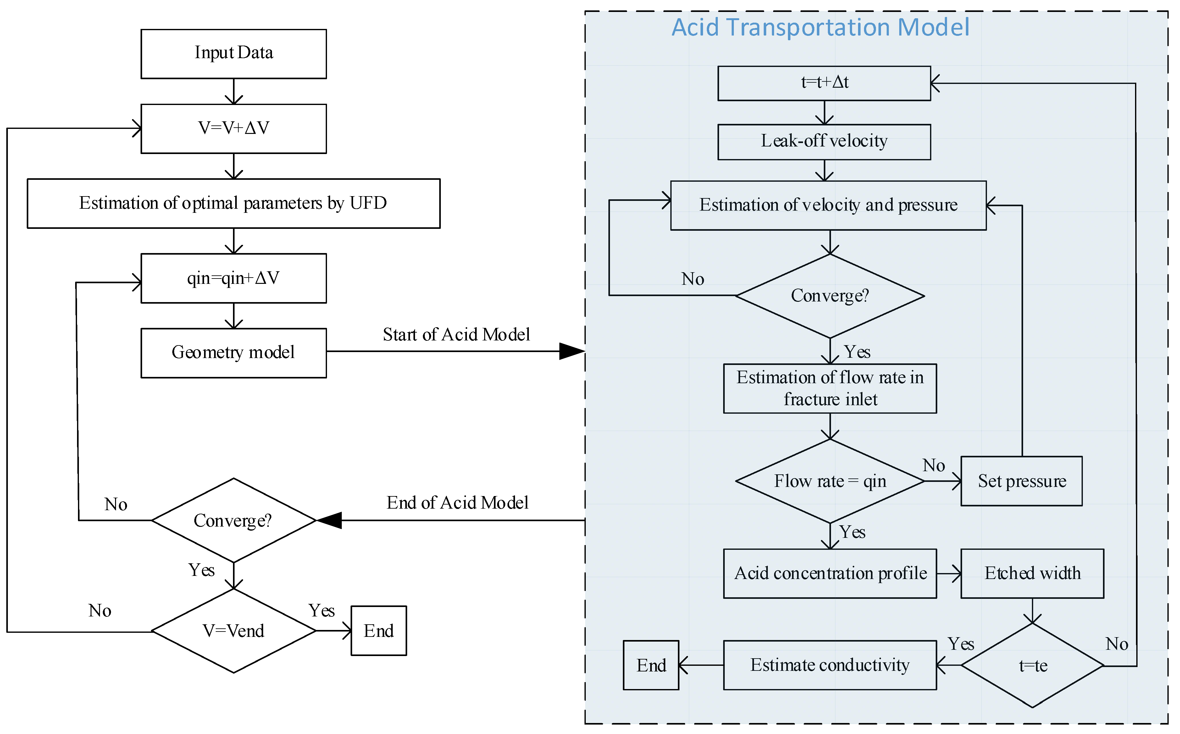 Energies 14 08185 g001 550