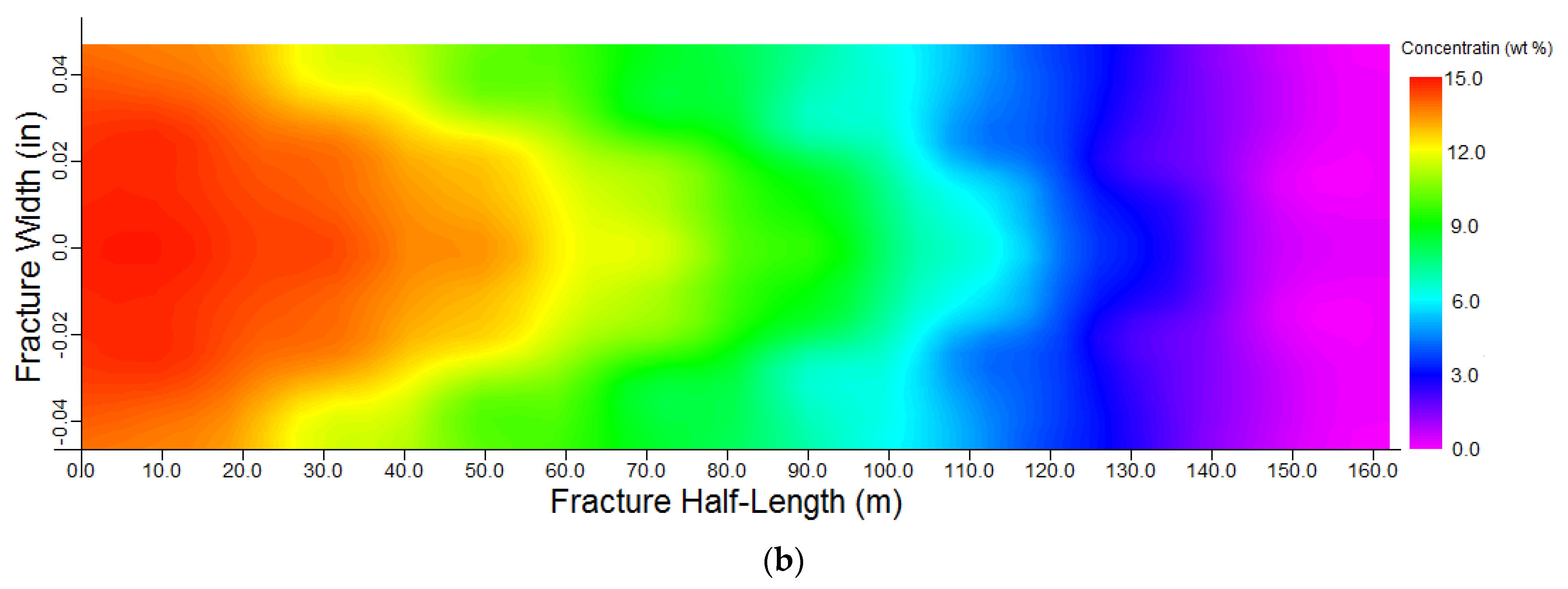 Energies 14 08185 g004b 550