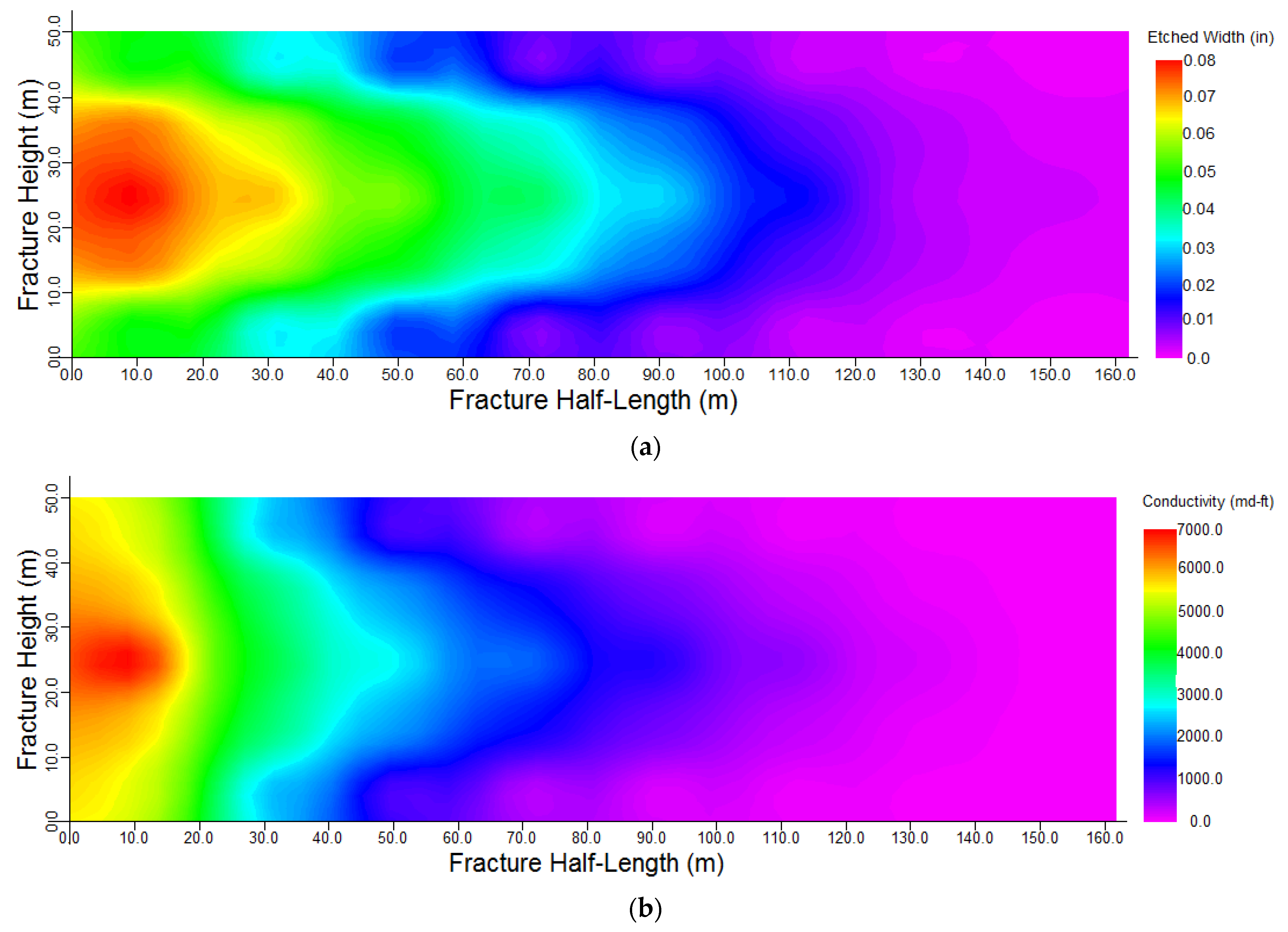 Energies 14 08185 g005 550