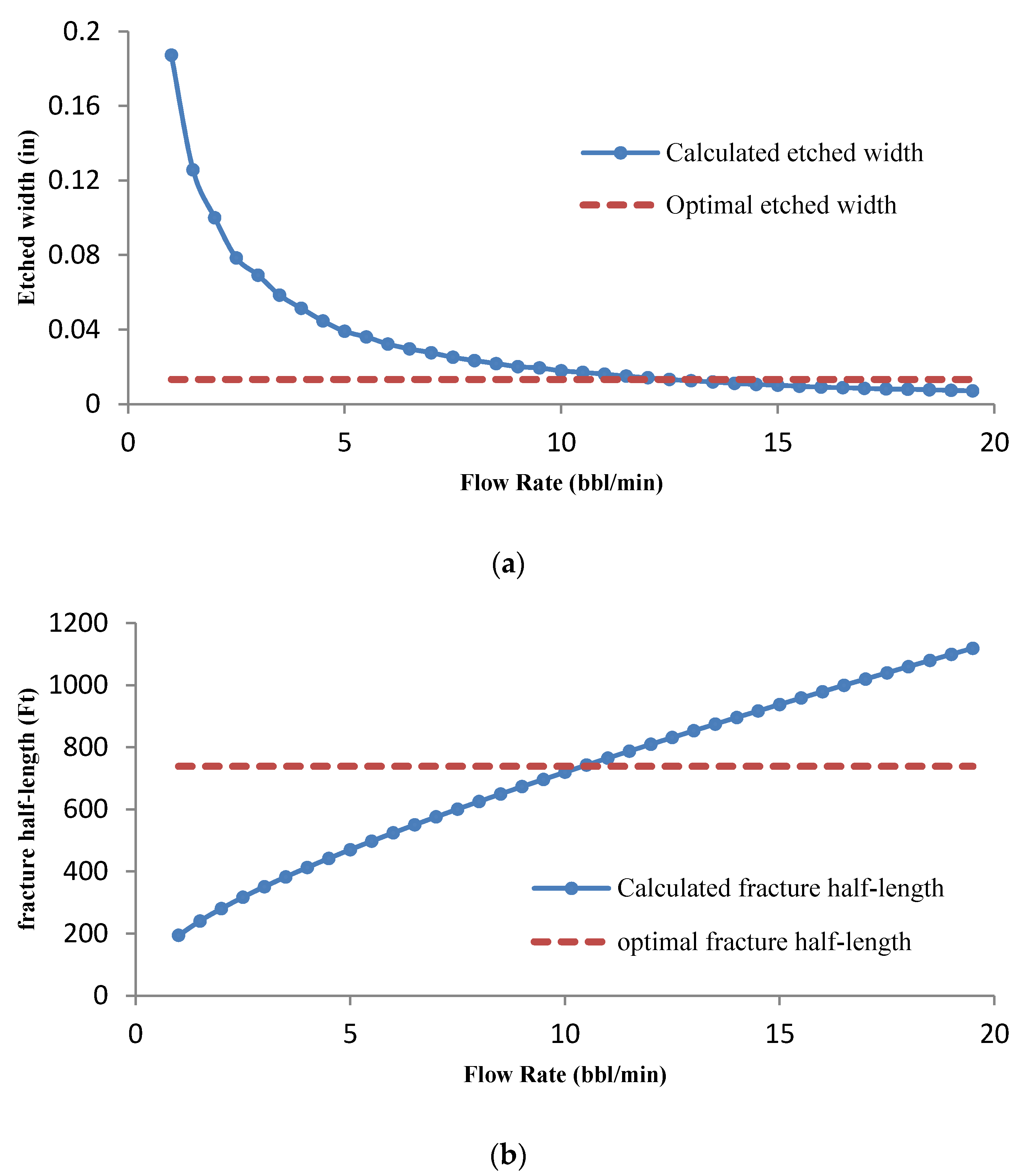 Energies 14 08185 g006 550