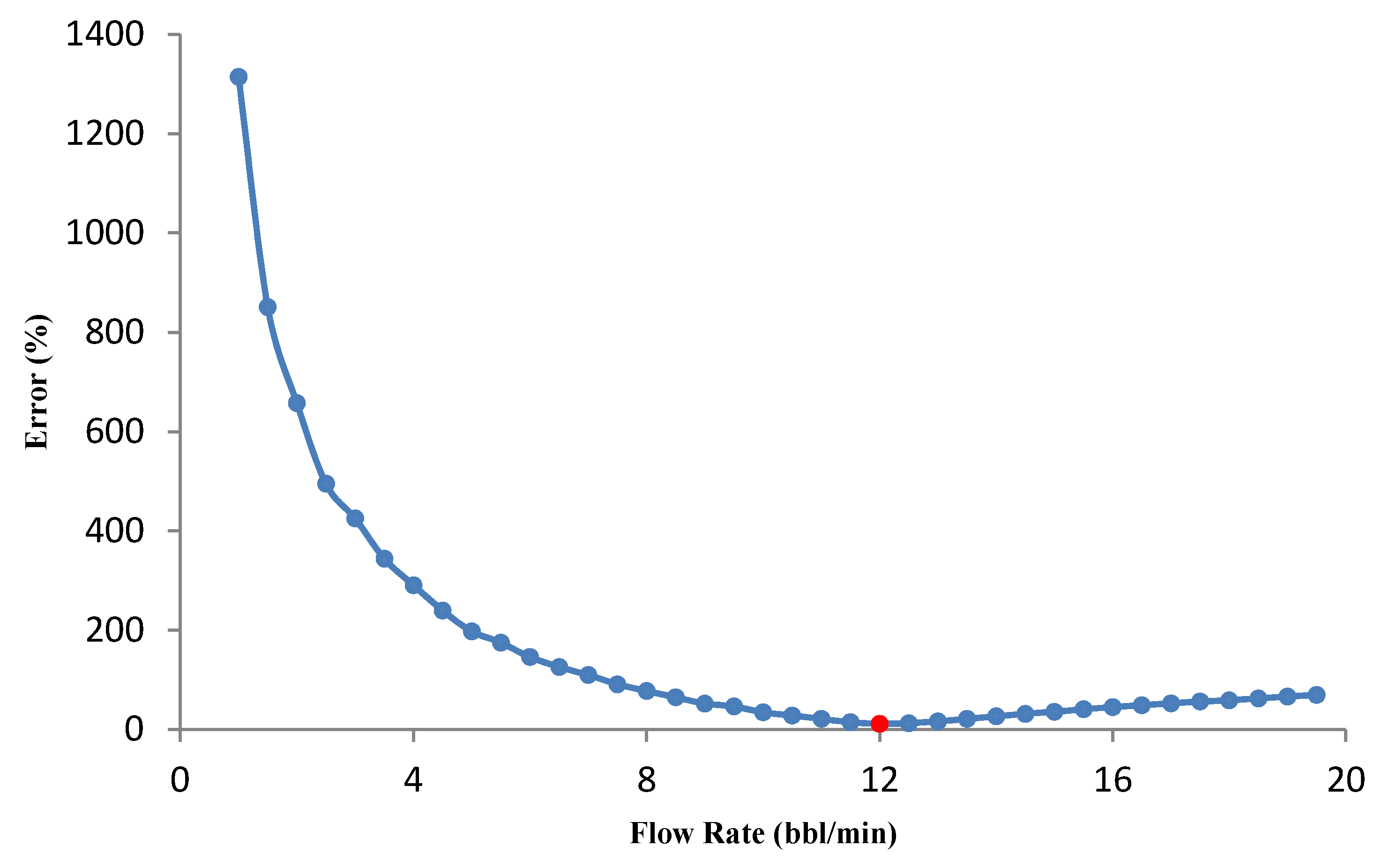 Energies 14 08185 g007 550
