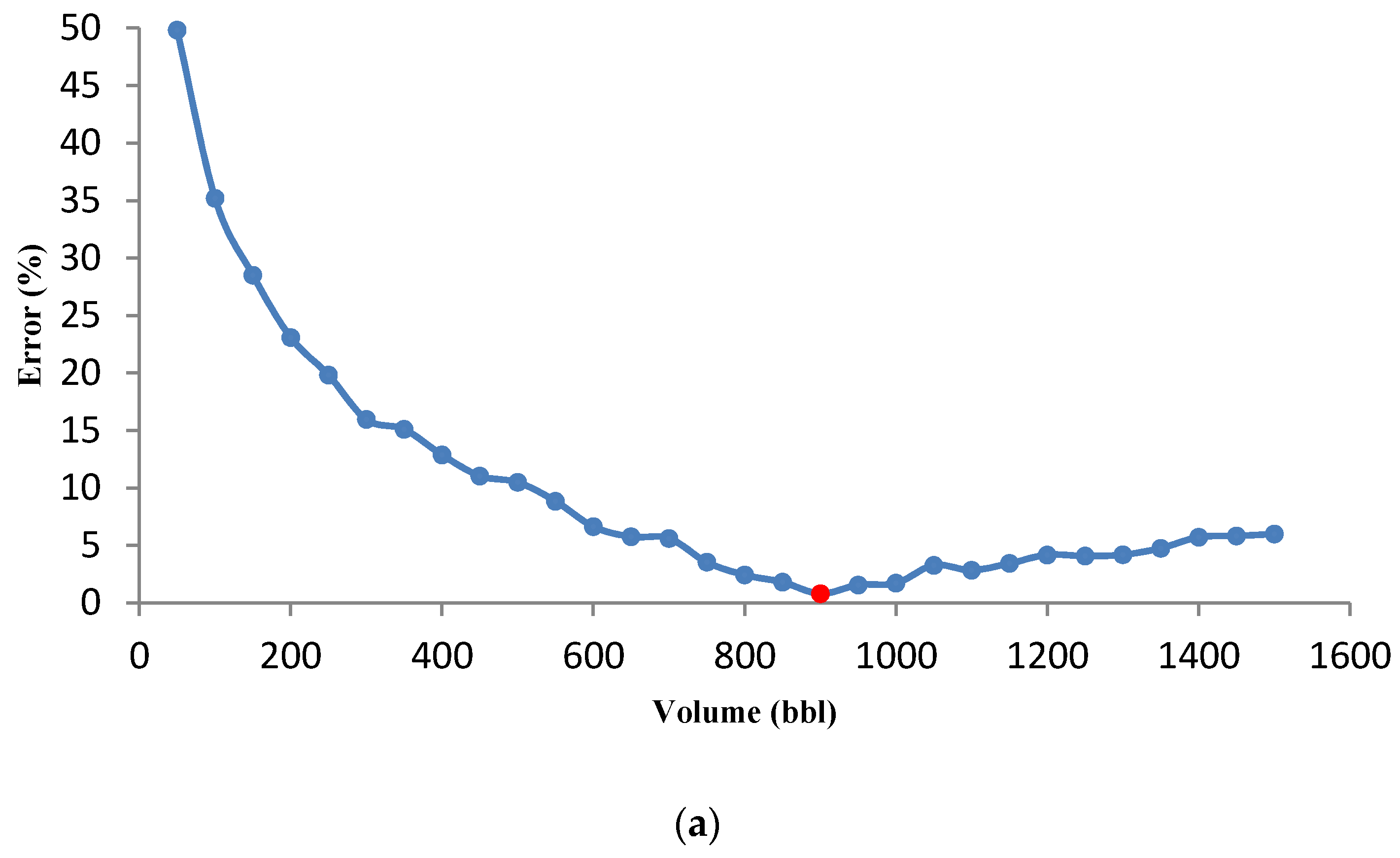 Energies 14 08185 g008a 550