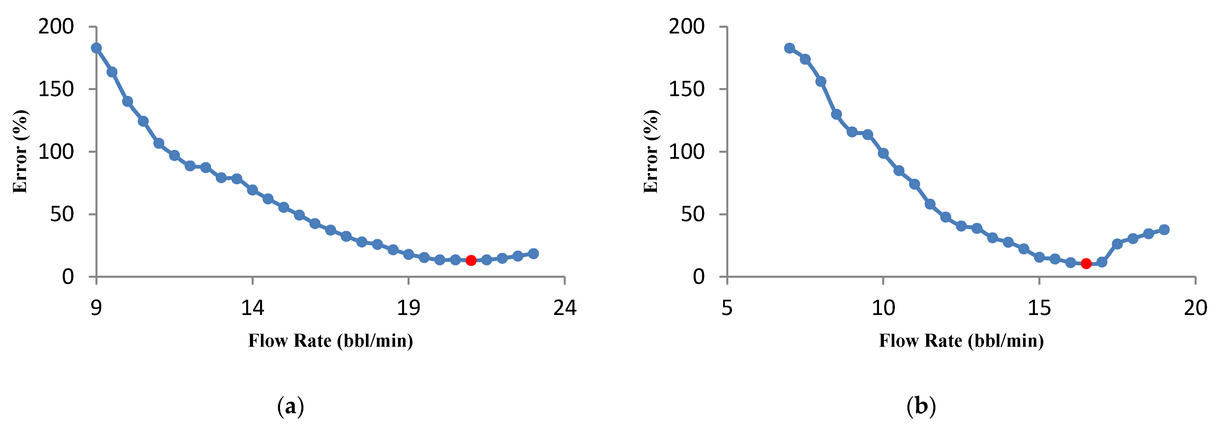 Energies 14 08185 g011 550