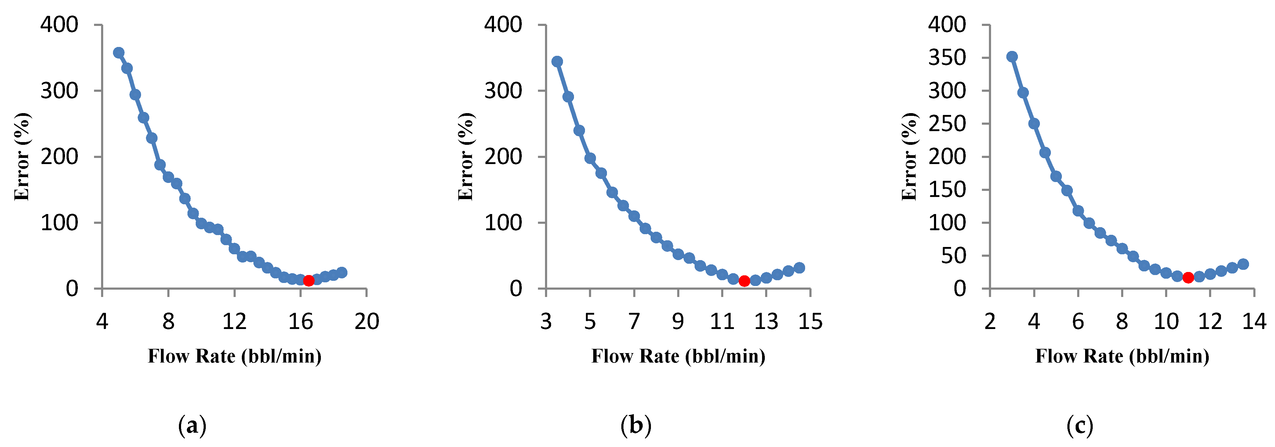 Energies 14 08185 g013 550